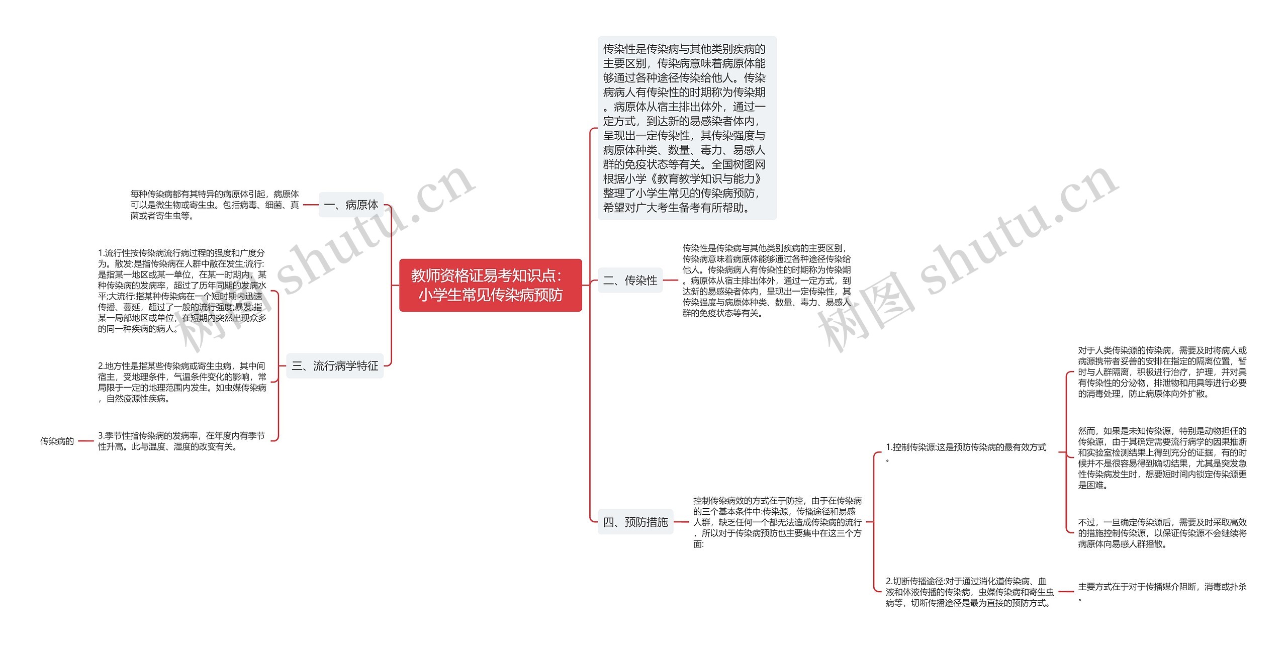 教师资格证易考知识点：小学生常见传染病预防思维导图