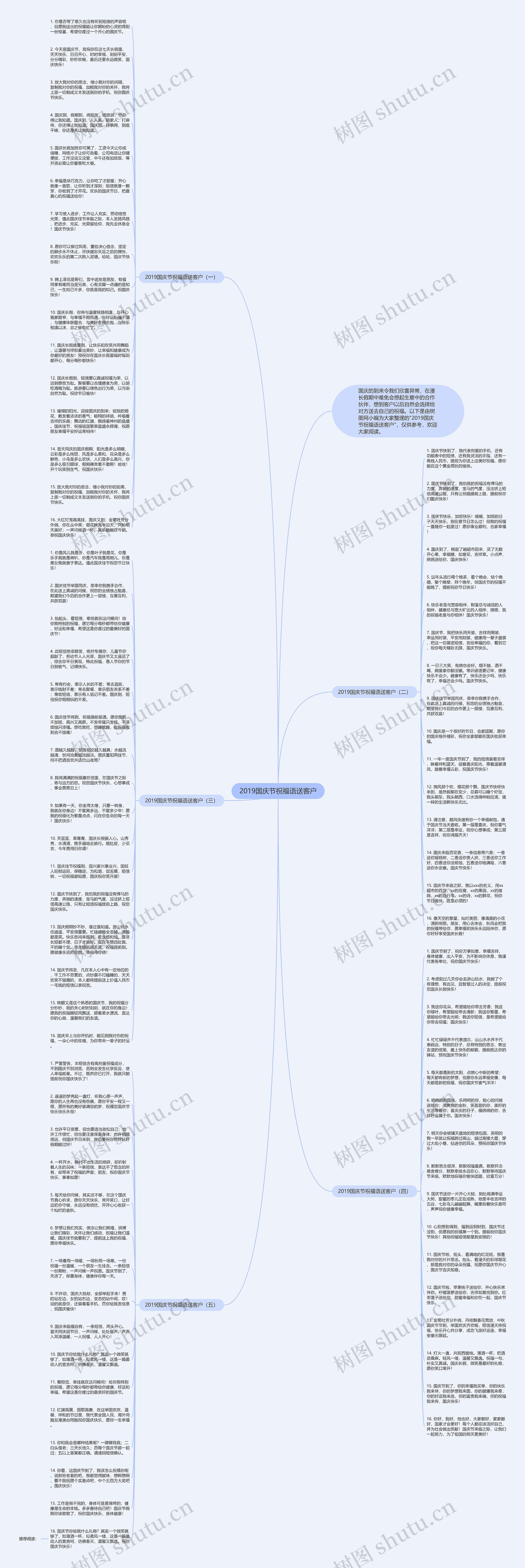 2019国庆节祝福语送客户思维导图