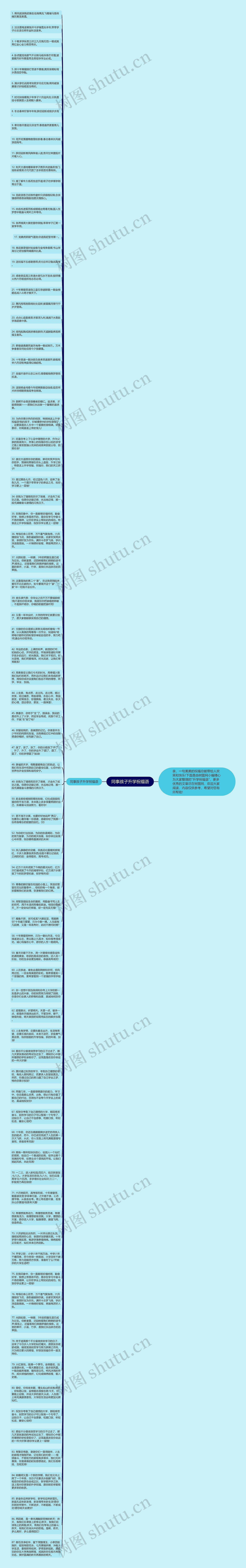 同事孩子升学祝福语思维导图