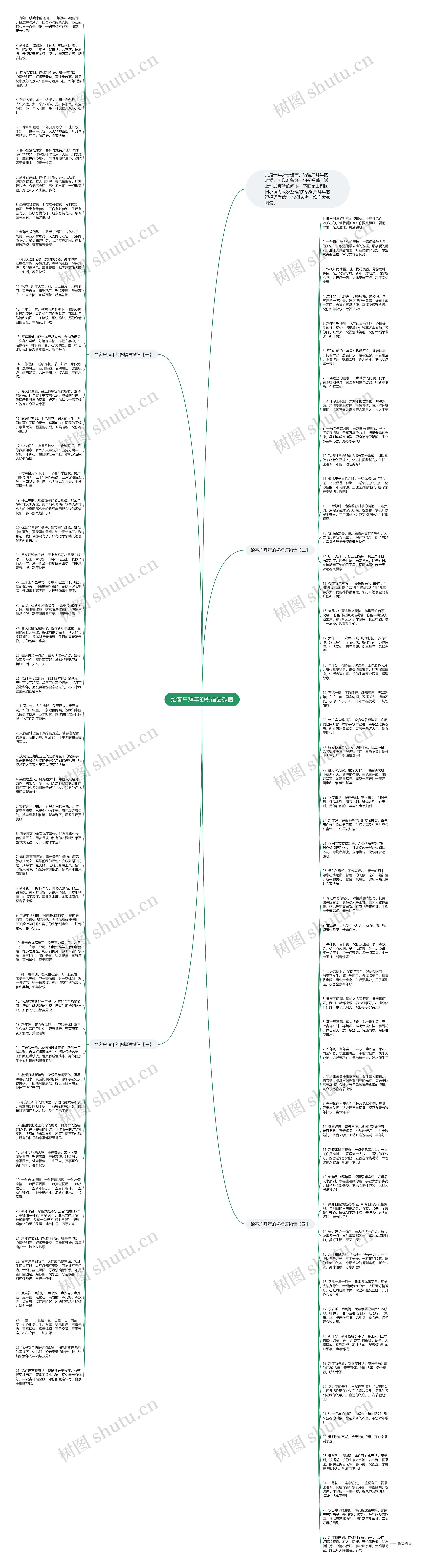 给客户拜年的祝福语微信思维导图