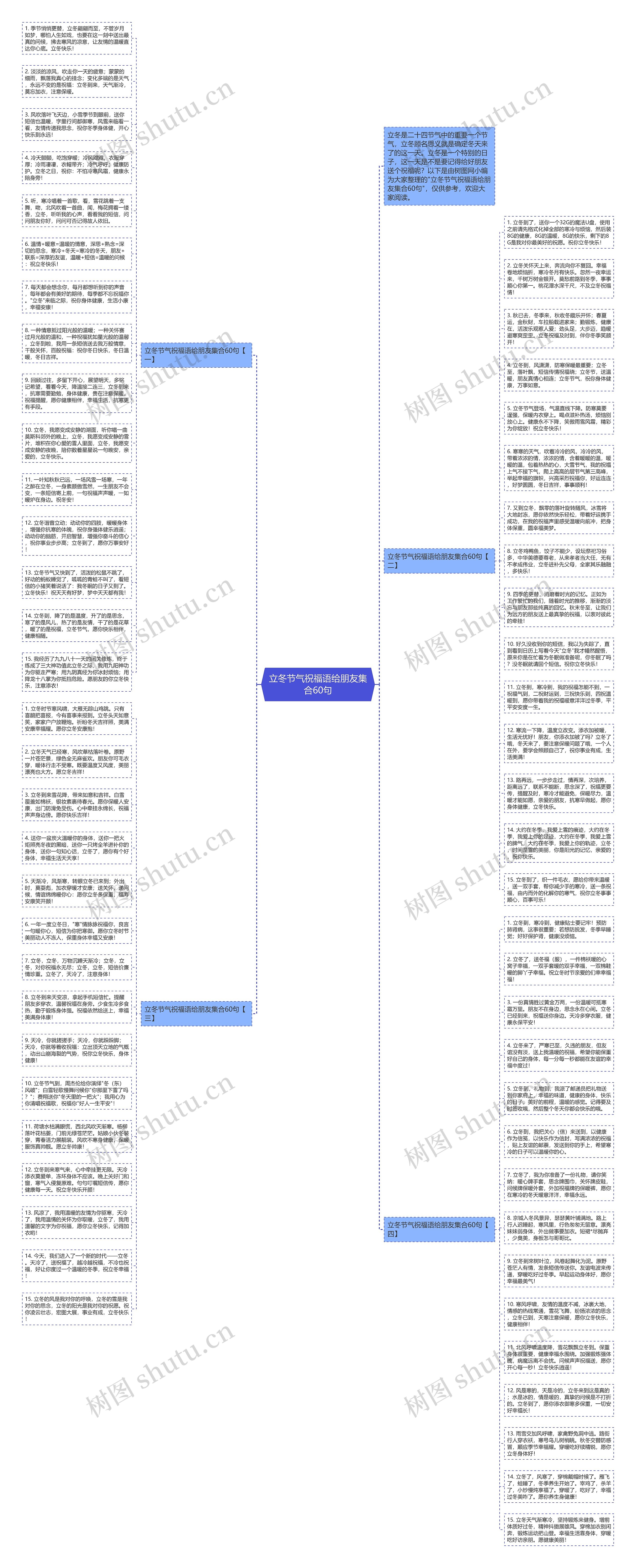 立冬节气祝福语给朋友集合60句思维导图