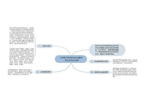 小学教师资格证综合素质：学生权利的保护