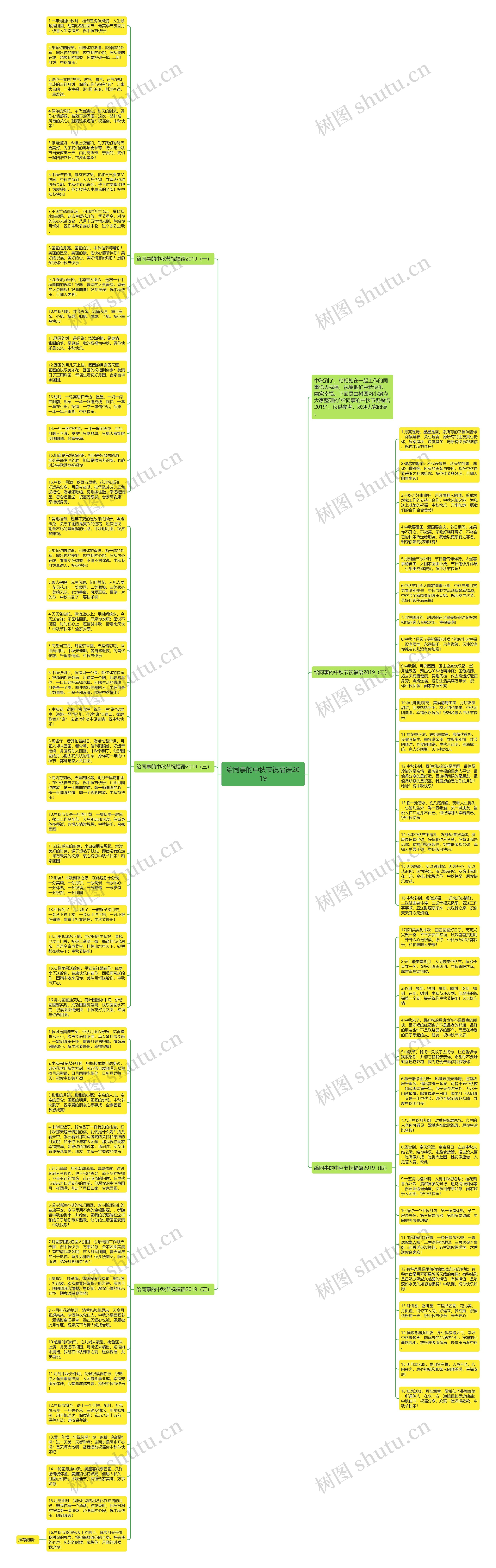 给同事的中秋节祝福语2019思维导图