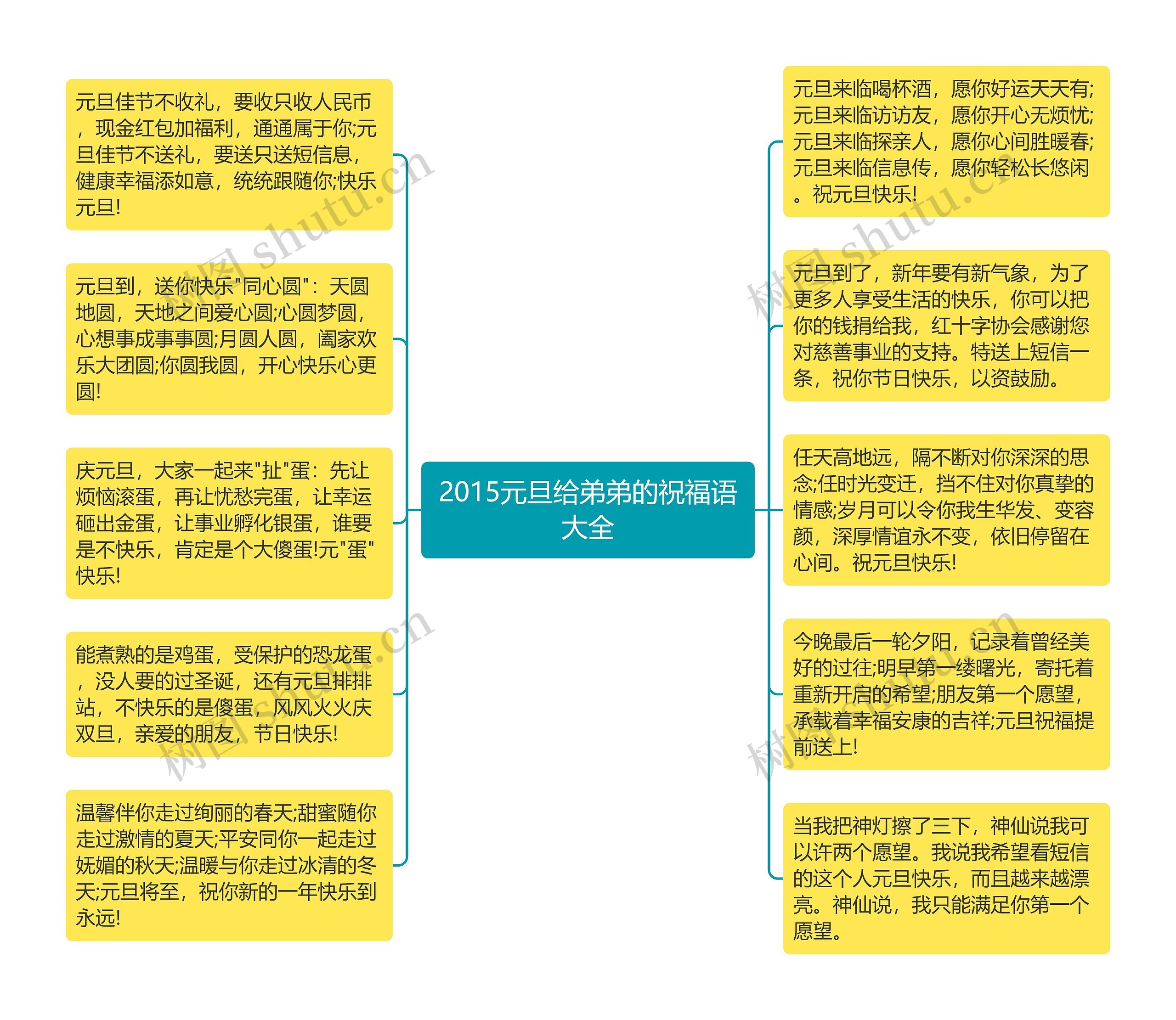 2015元旦给弟弟的祝福语大全思维导图