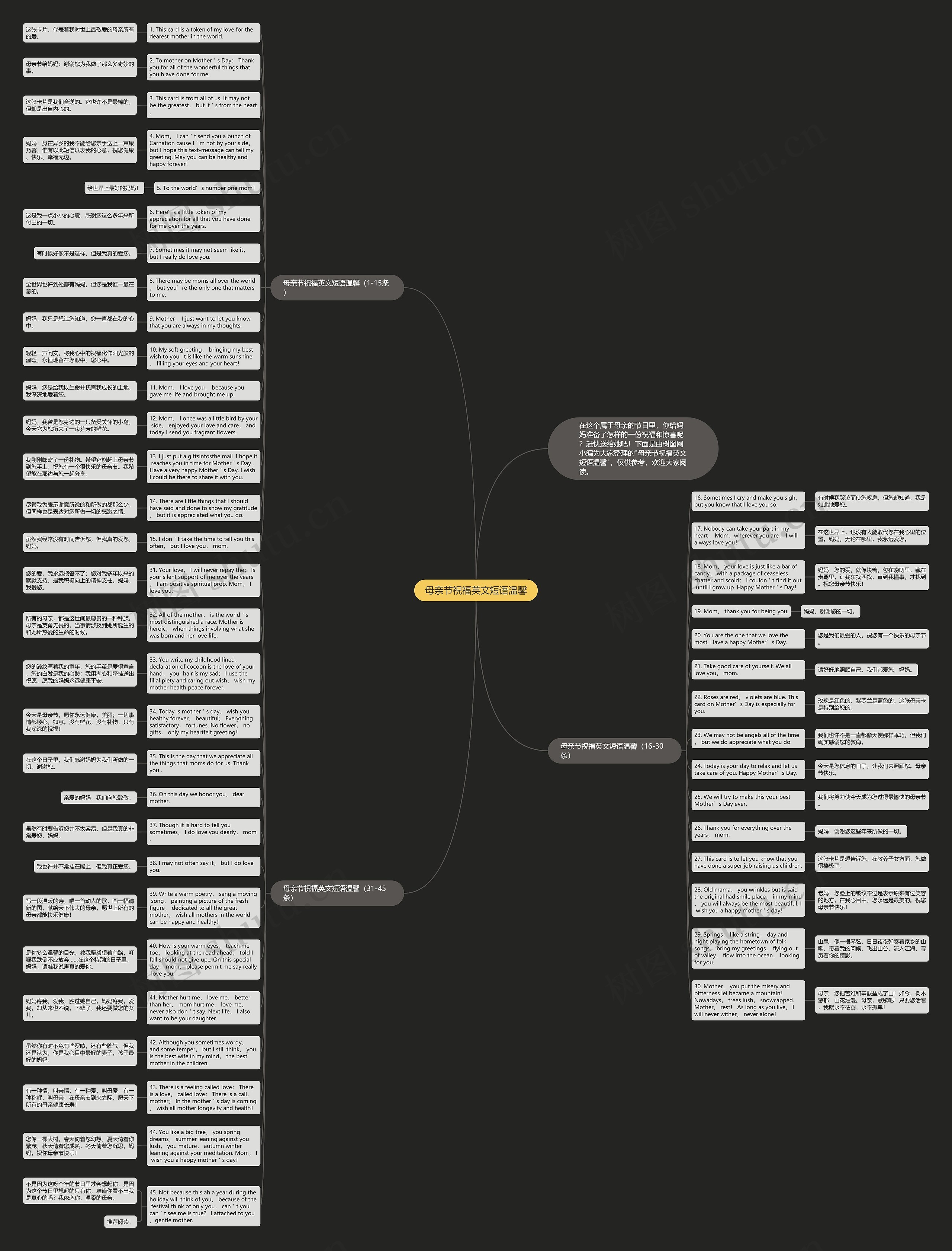 母亲节祝福英文短语温馨思维导图