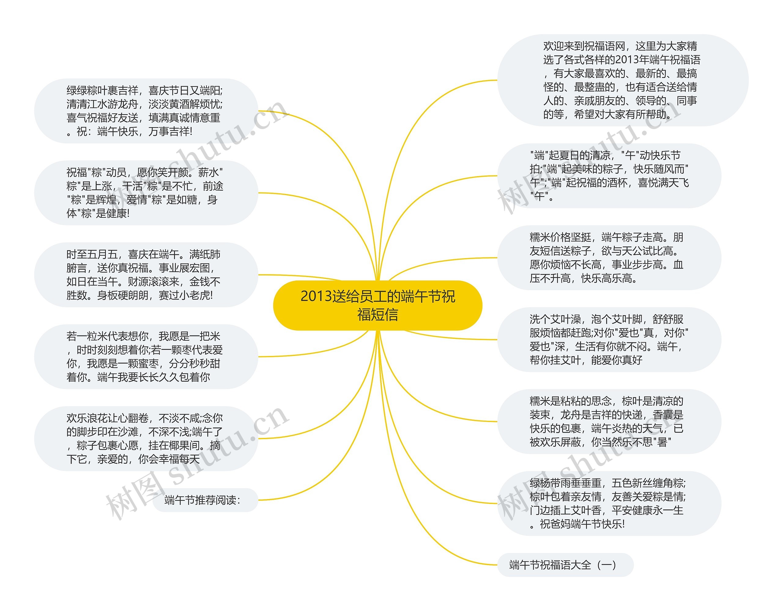 2013送给员工的端午节祝福短信思维导图