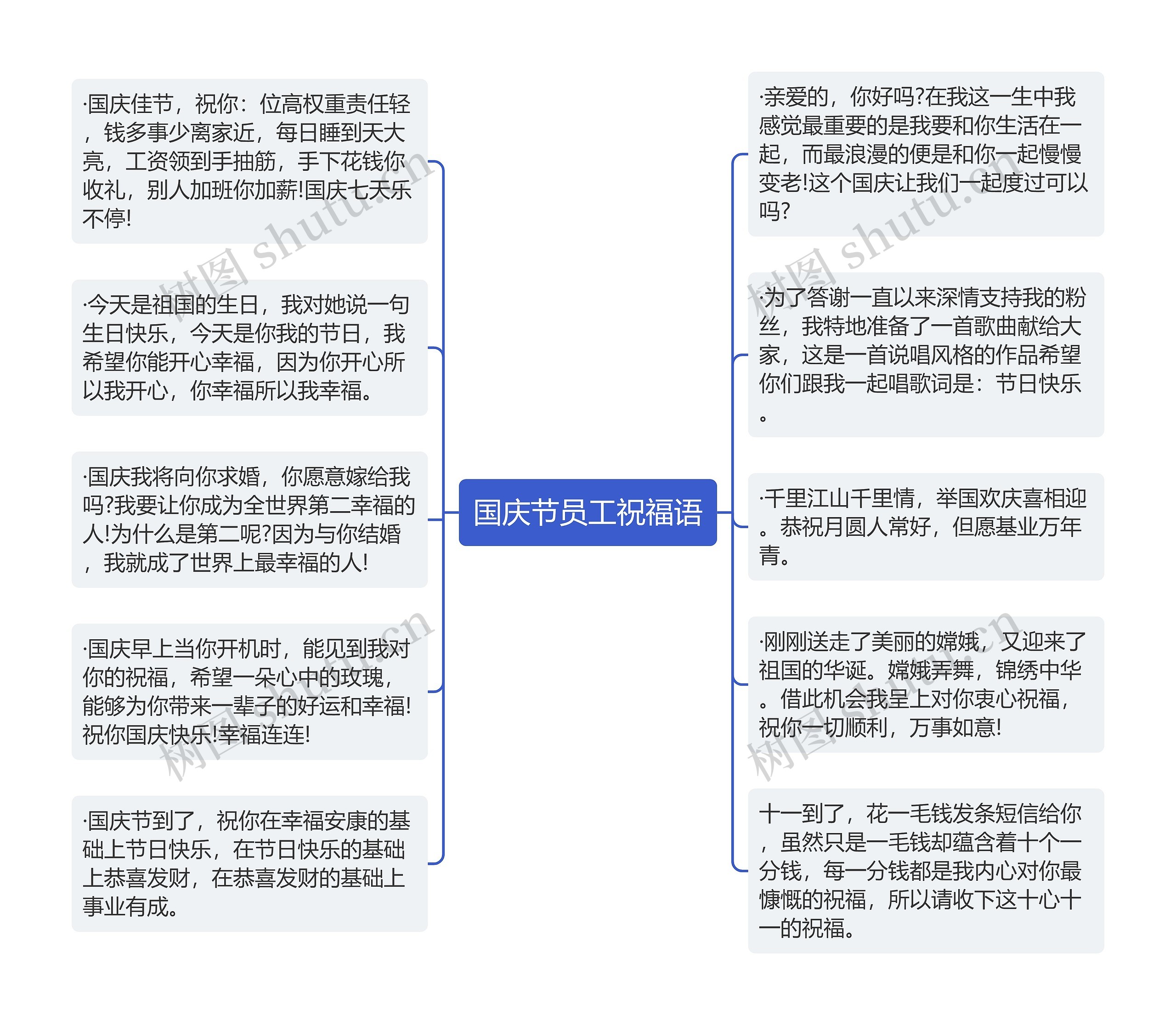 国庆节员工祝福语思维导图