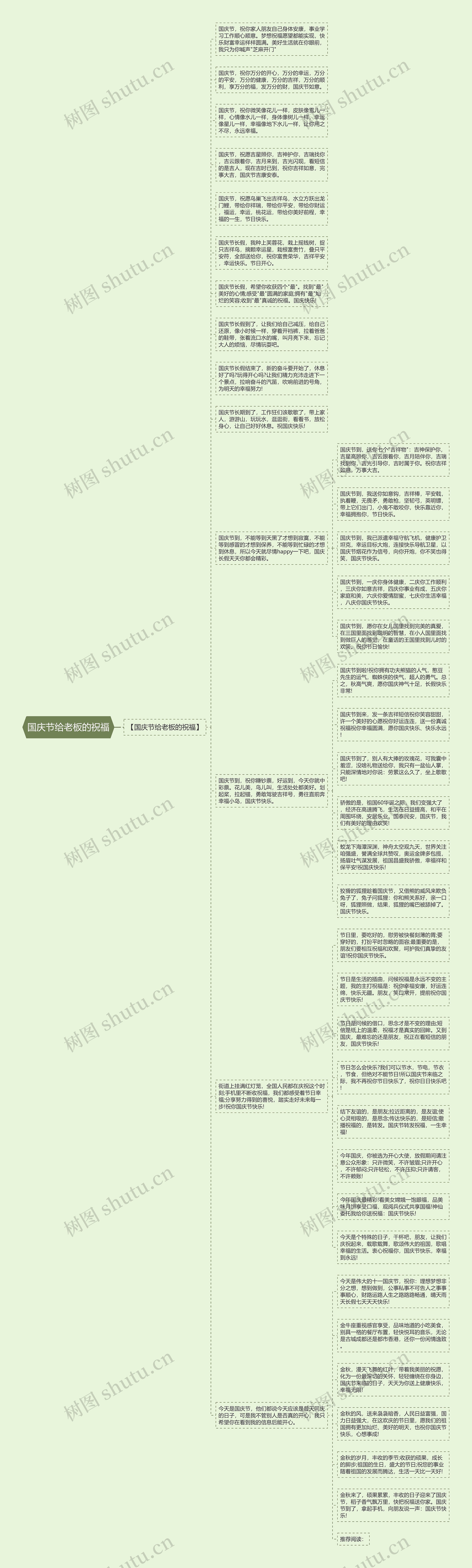 国庆节给老板的祝福思维导图