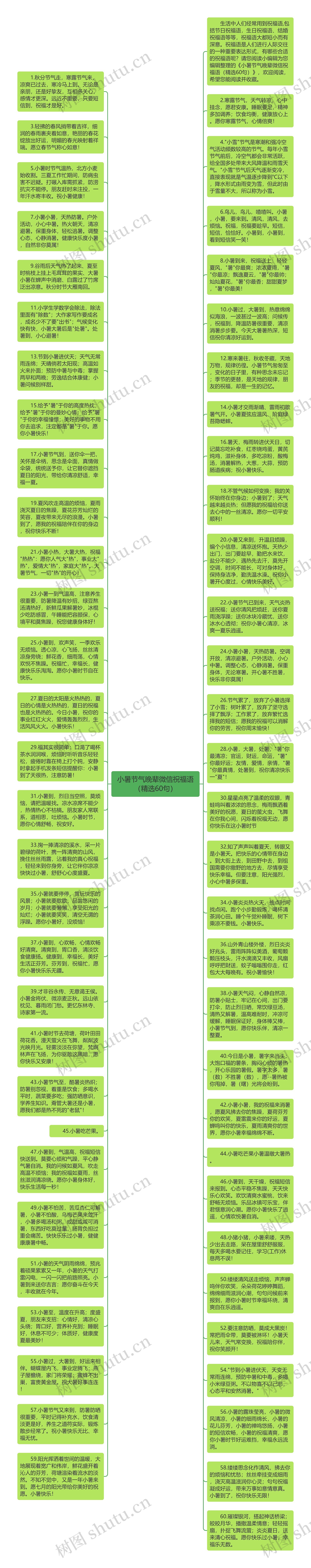 小暑节气晚辈微信祝福语（精选60句）思维导图