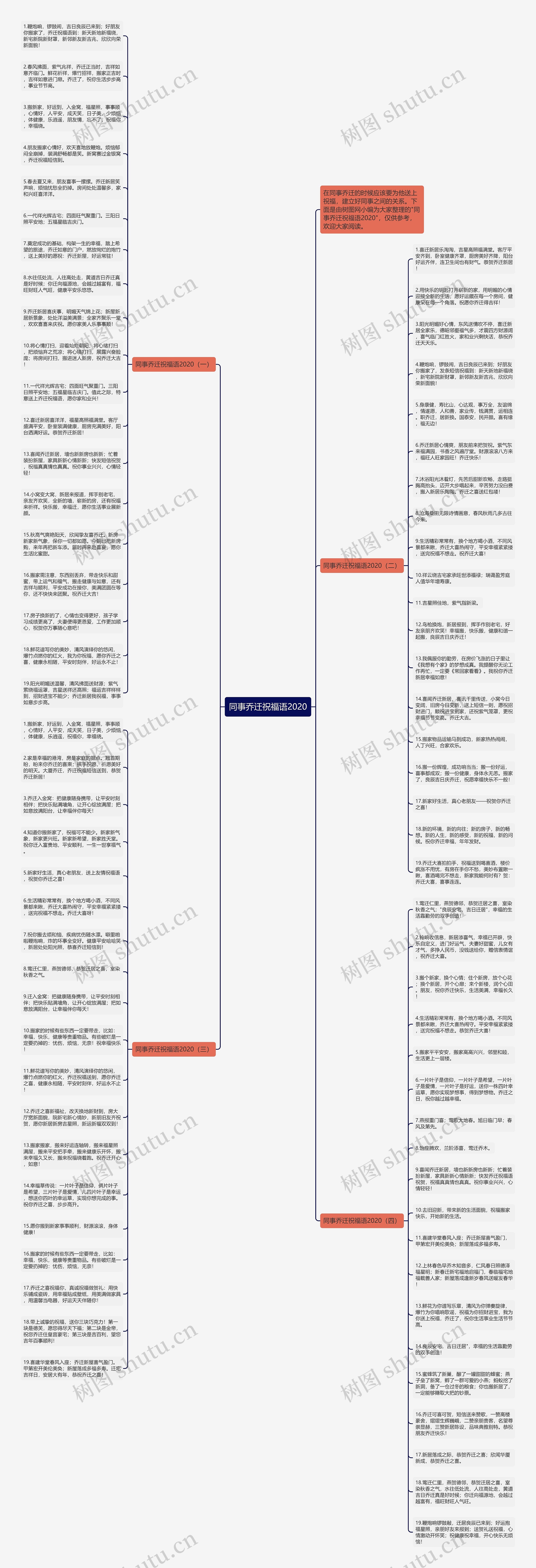 同事乔迁祝福语2020思维导图