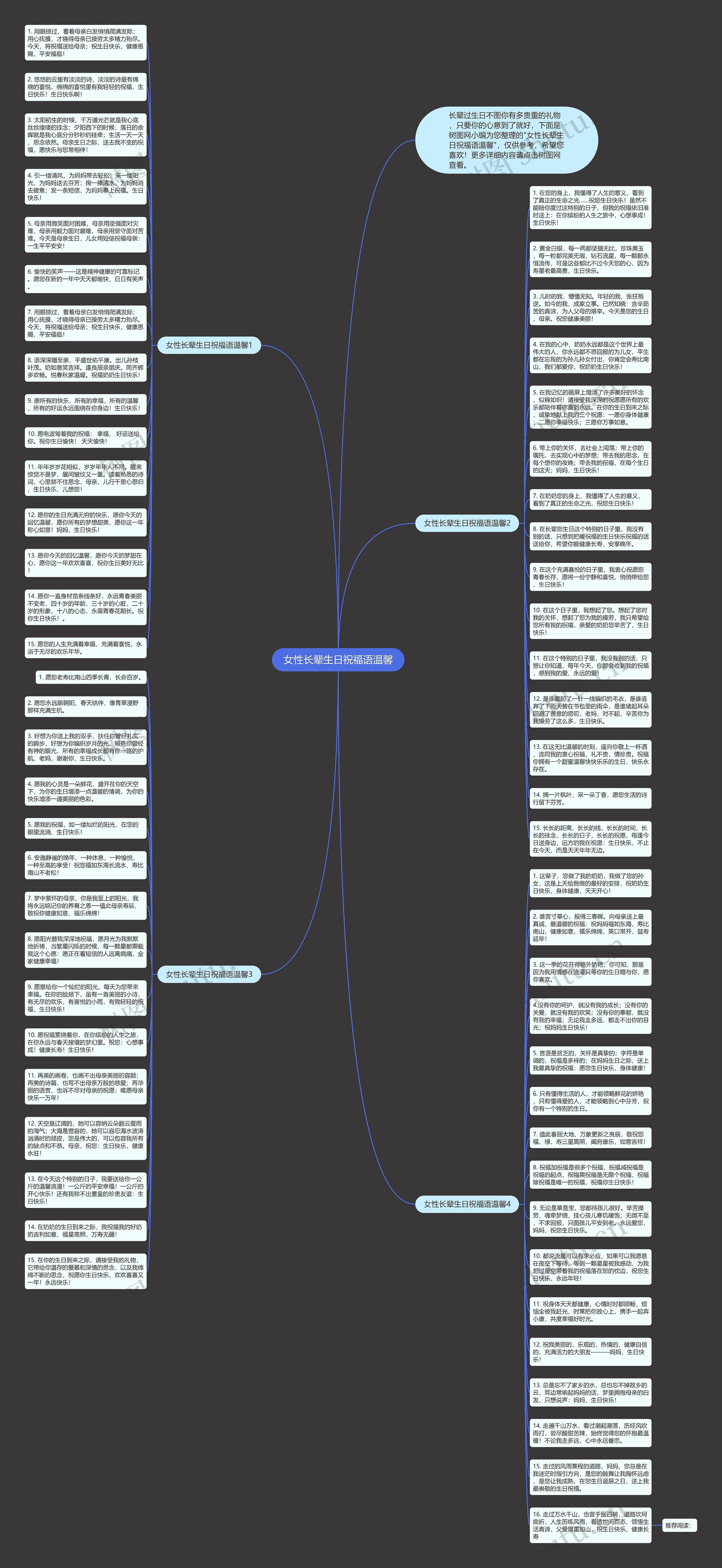 女性长辈生日祝福语温馨思维导图