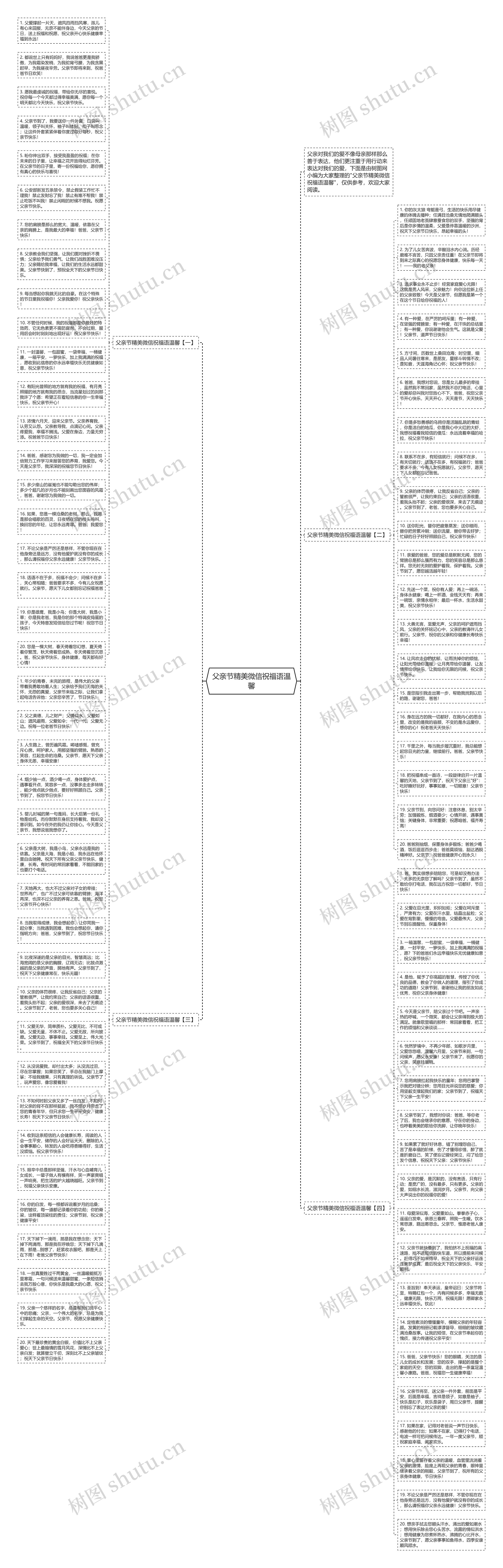 父亲节精美微信祝福语温馨思维导图