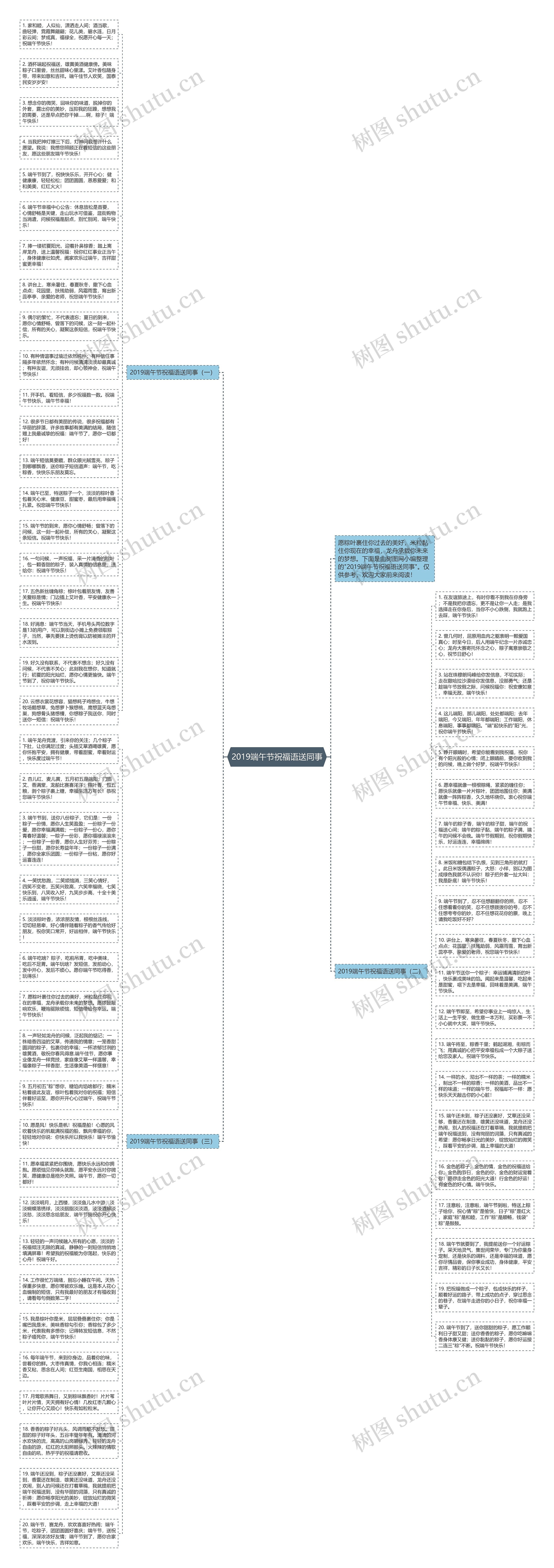 2019端午节祝福语送同事思维导图