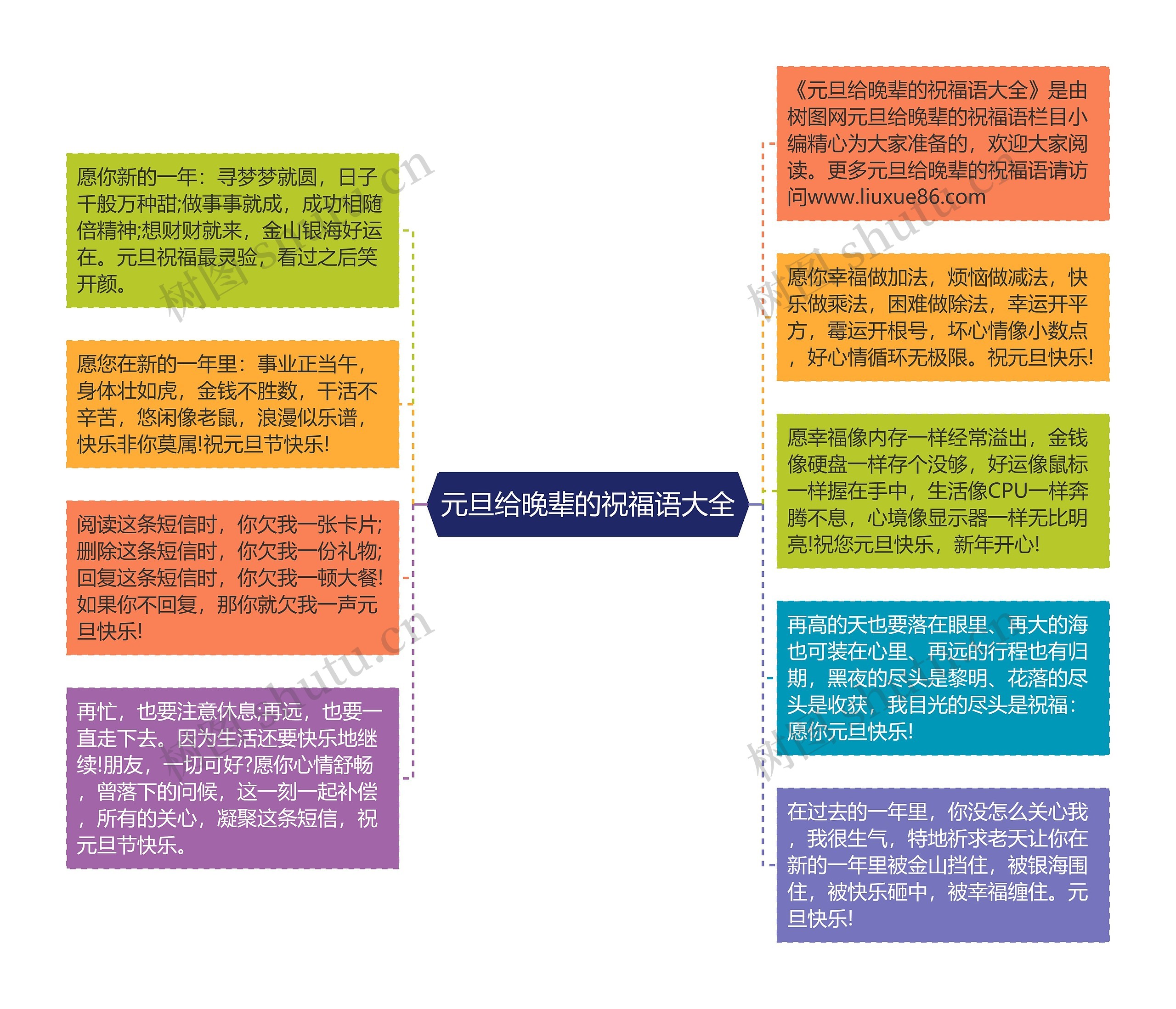 元旦给晚辈的祝福语大全思维导图