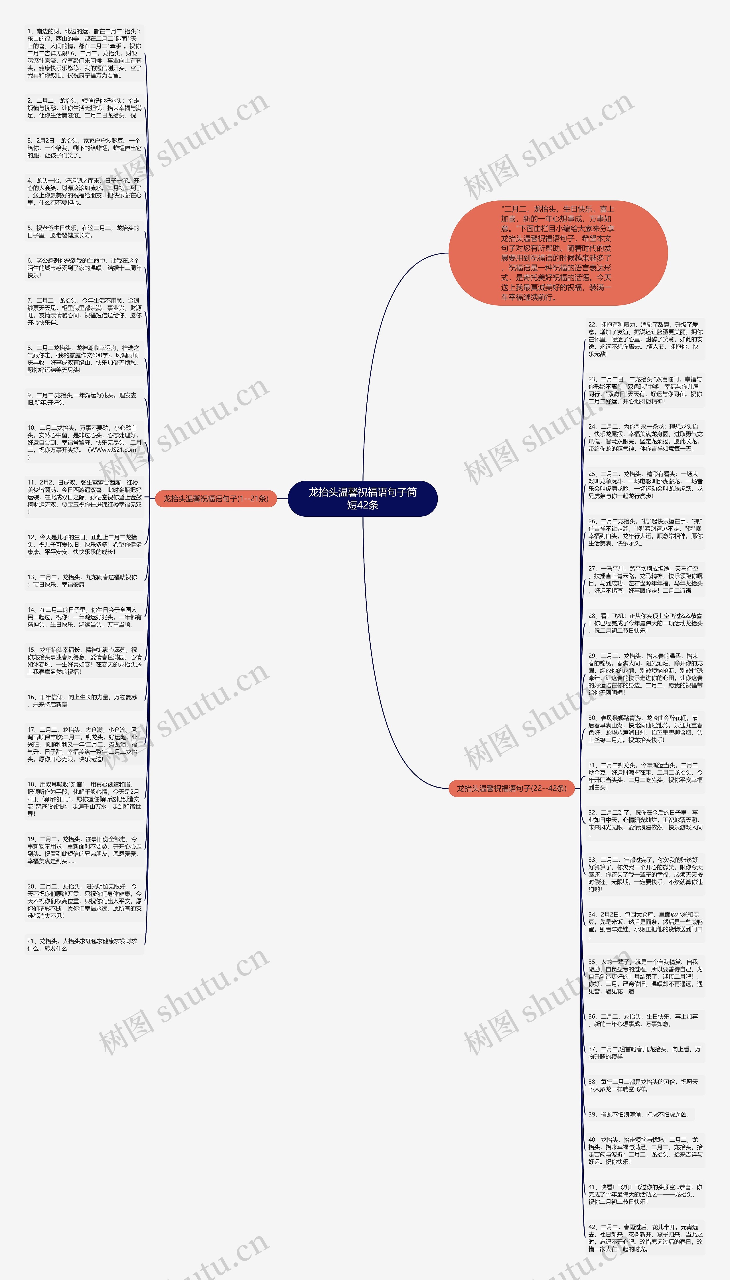 龙抬头温馨祝福语句子简短42条思维导图
