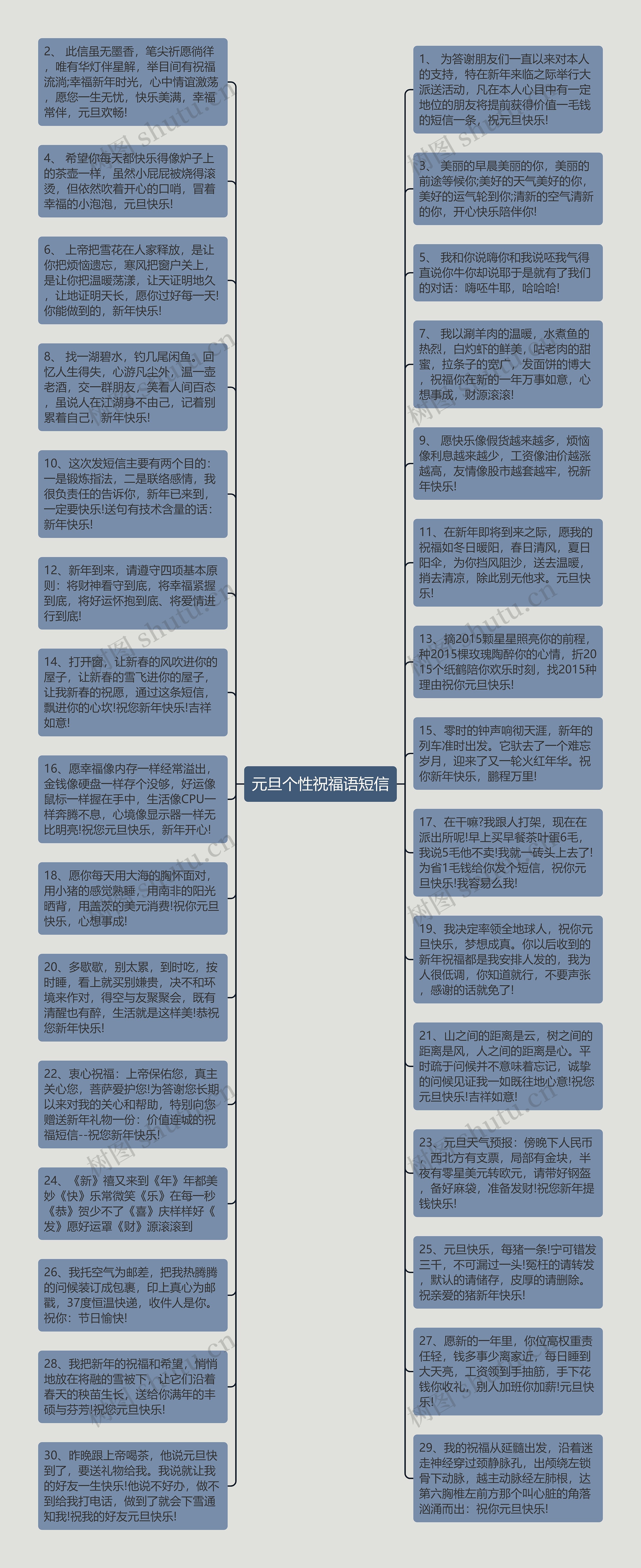 元旦个性祝福语短信思维导图