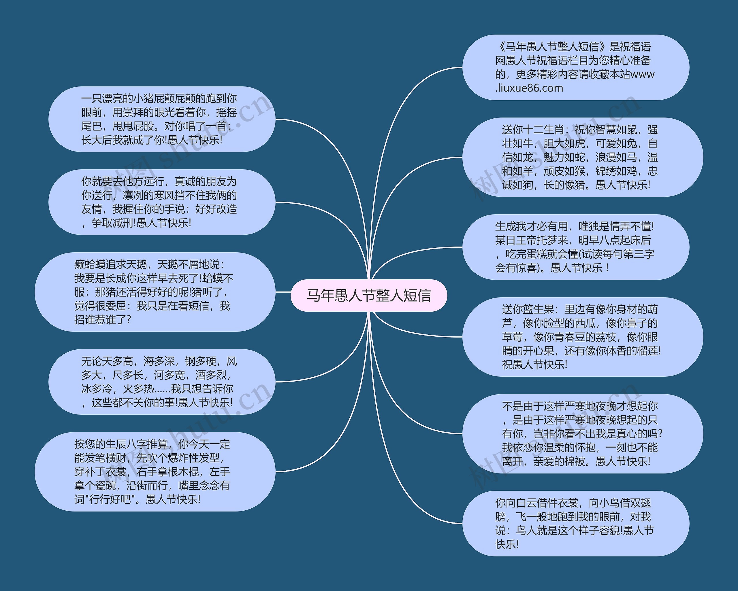 马年愚人节整人短信