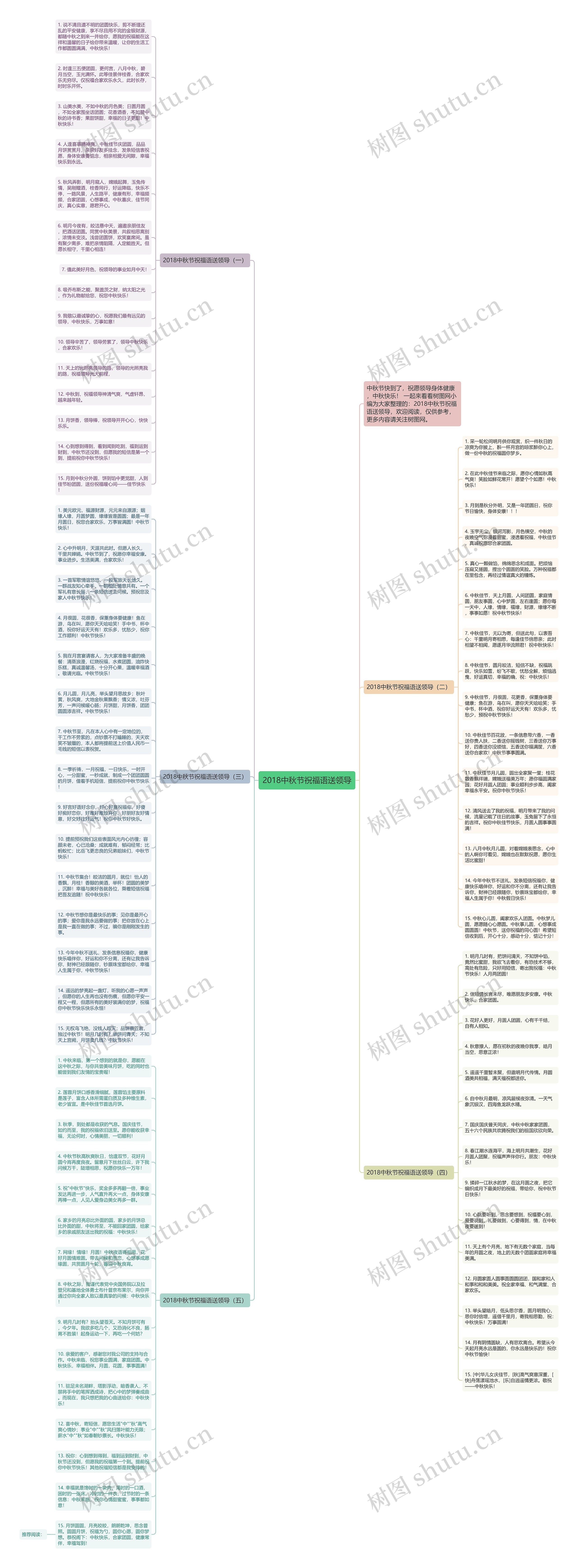 2018中秋节祝福语送领导思维导图