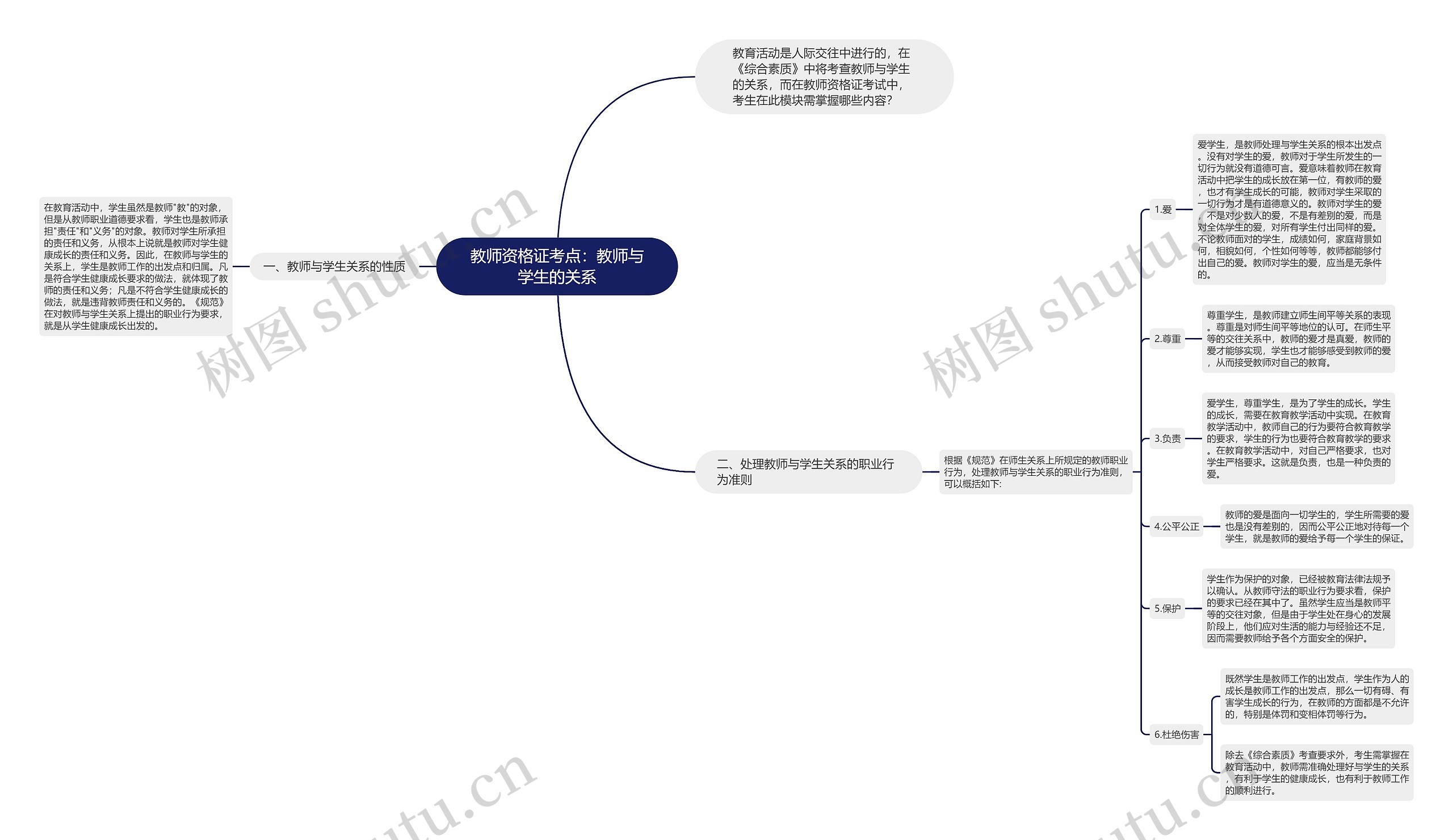 教师资格证考点：教师与学生的关系思维导图