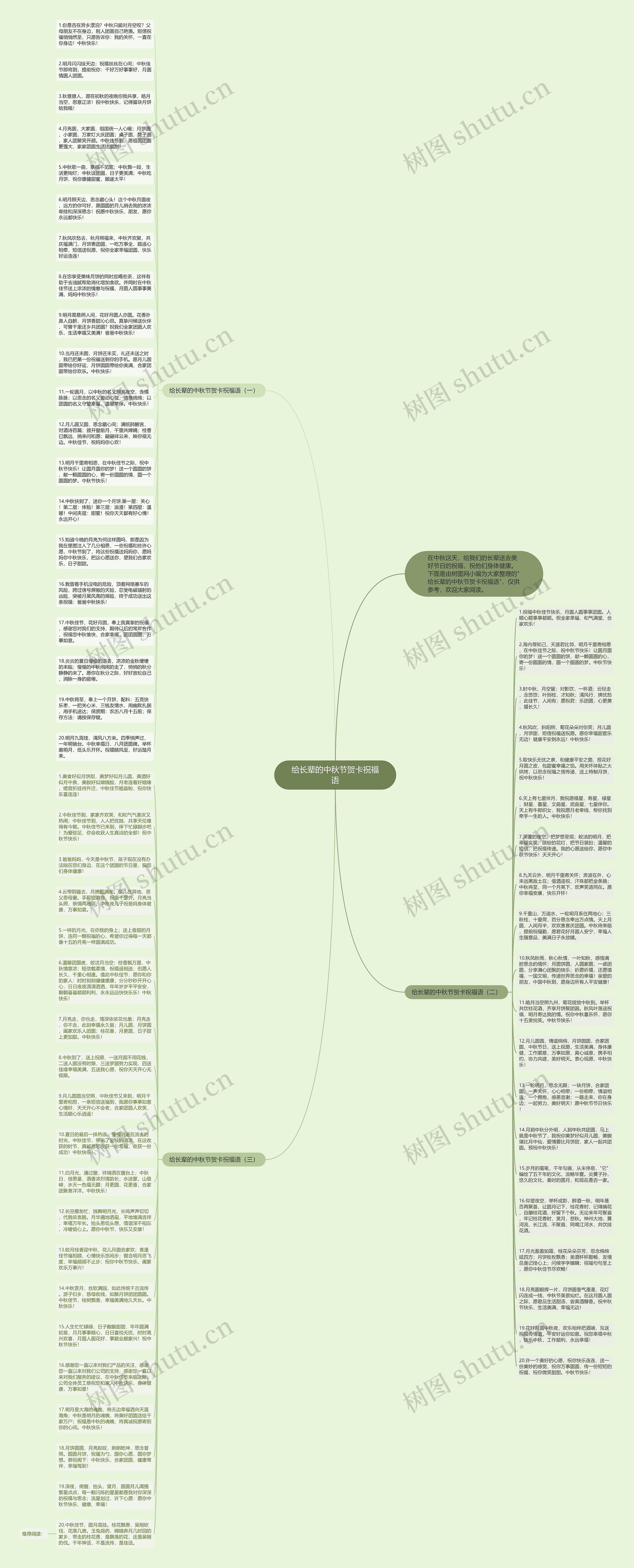 给长辈的中秋节贺卡祝福语思维导图