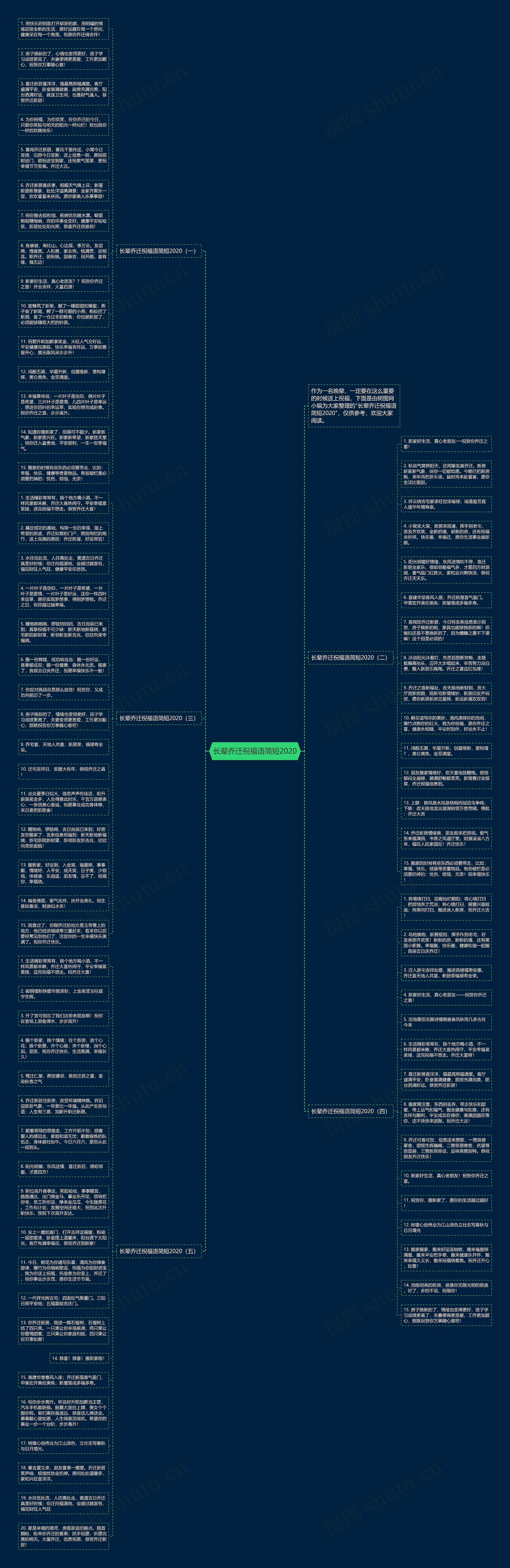 长辈乔迁祝福语简短2020思维导图