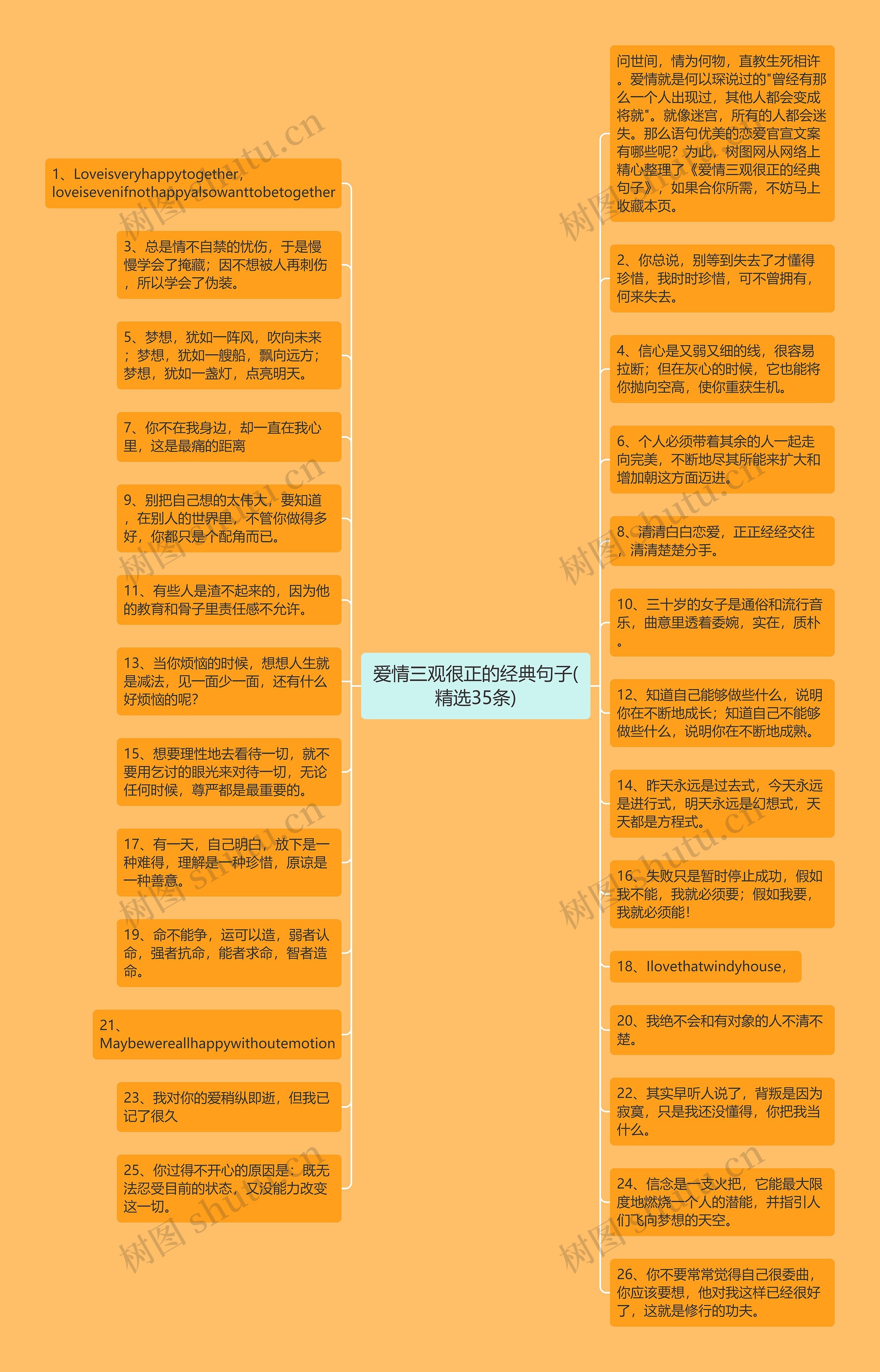 爱情三观很正的经典句子(精选35条)思维导图