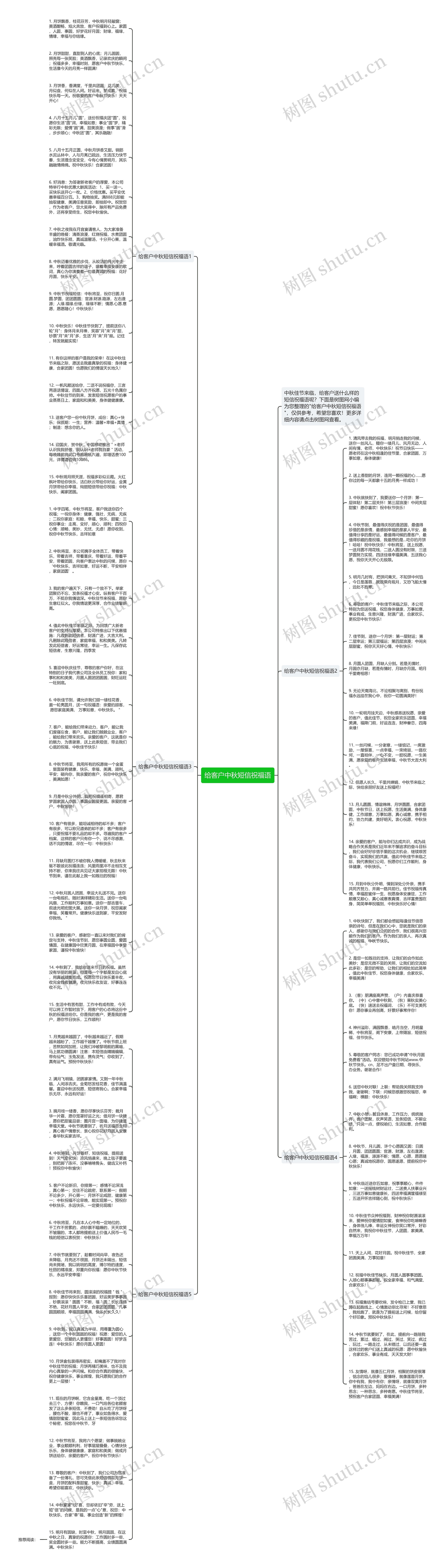 给客户中秋短信祝福语思维导图