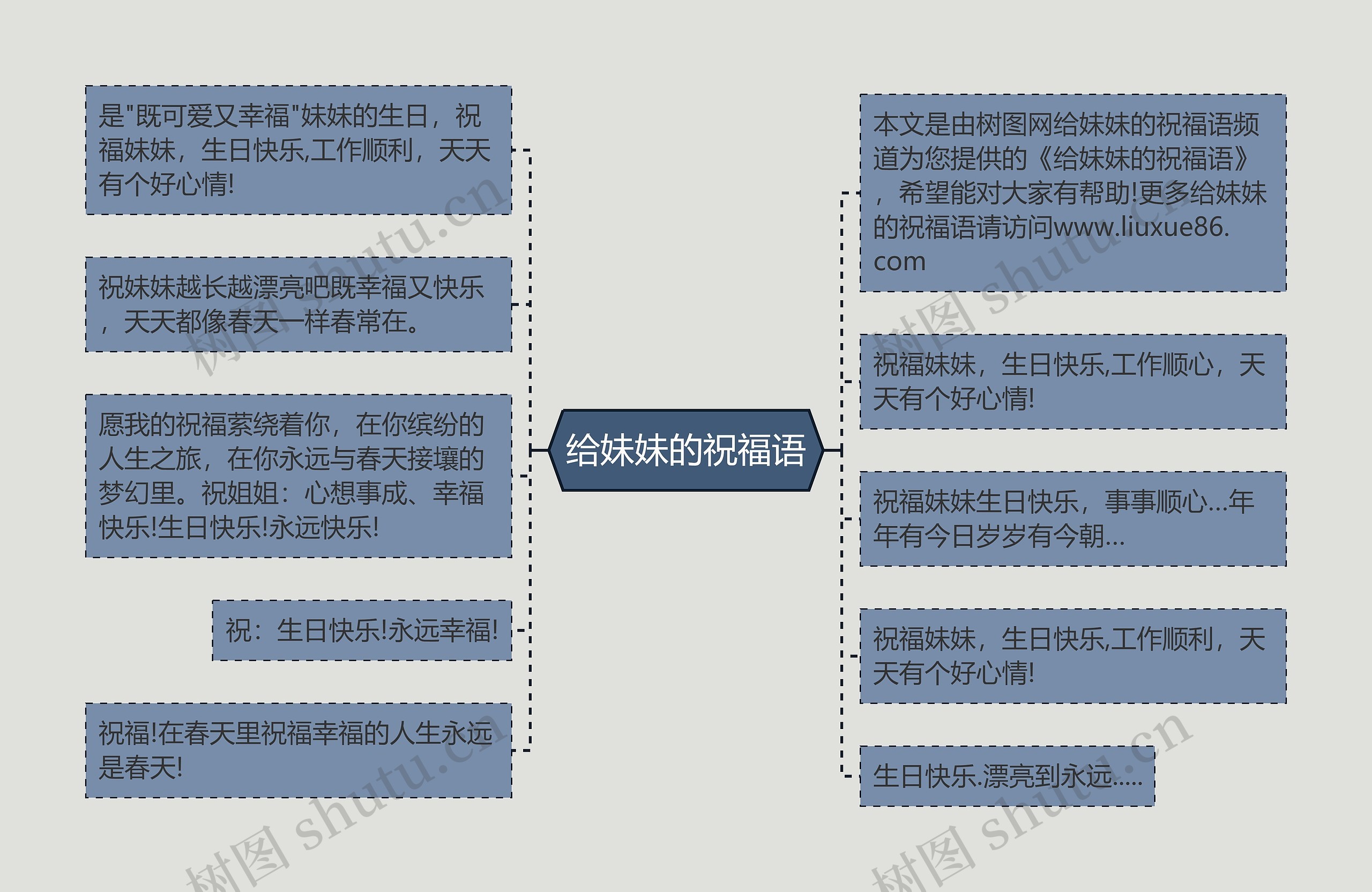 给妹妹的祝福语思维导图