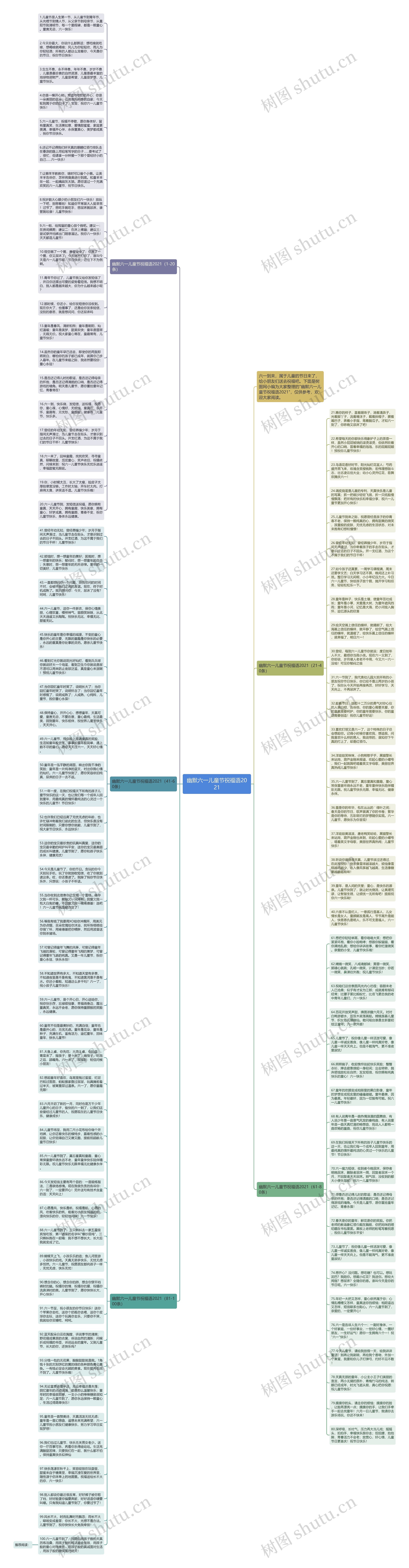 幽默六一儿童节祝福语2021思维导图