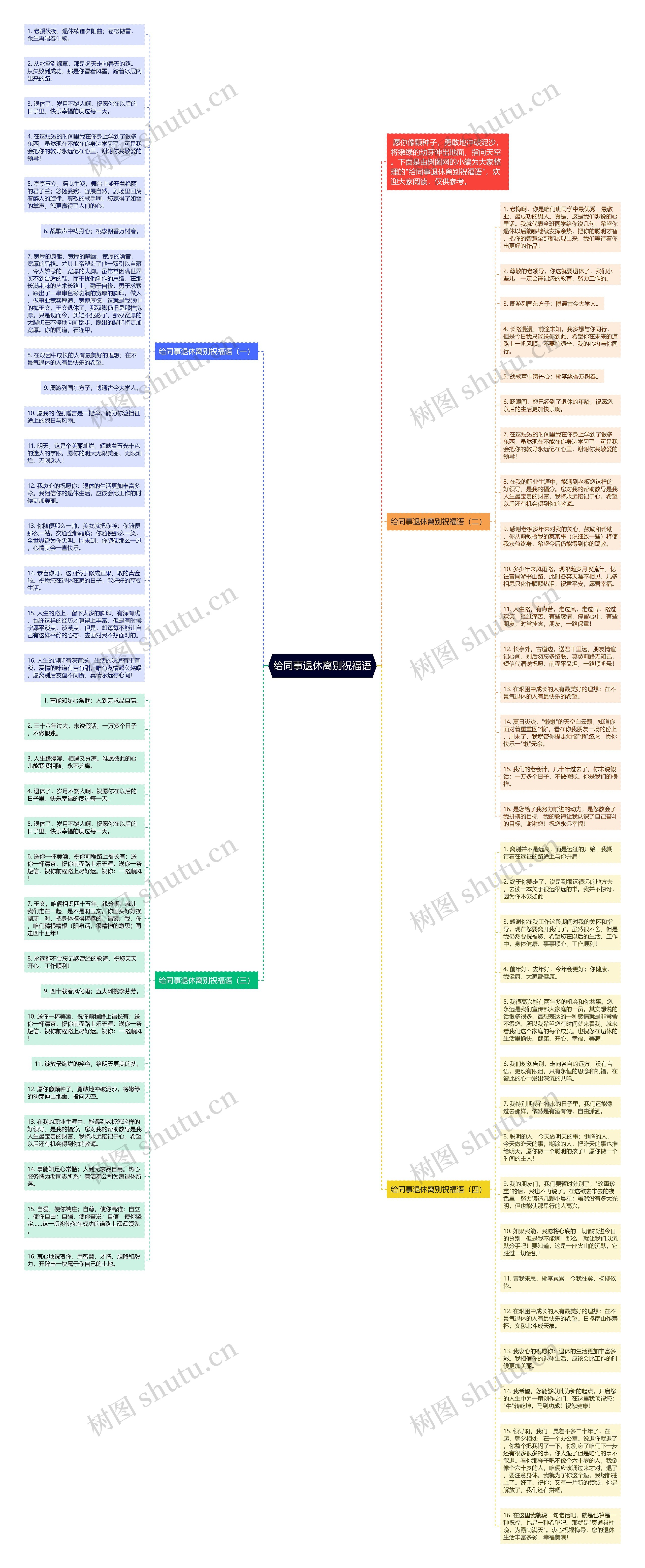 给同事退休离别祝福语思维导图