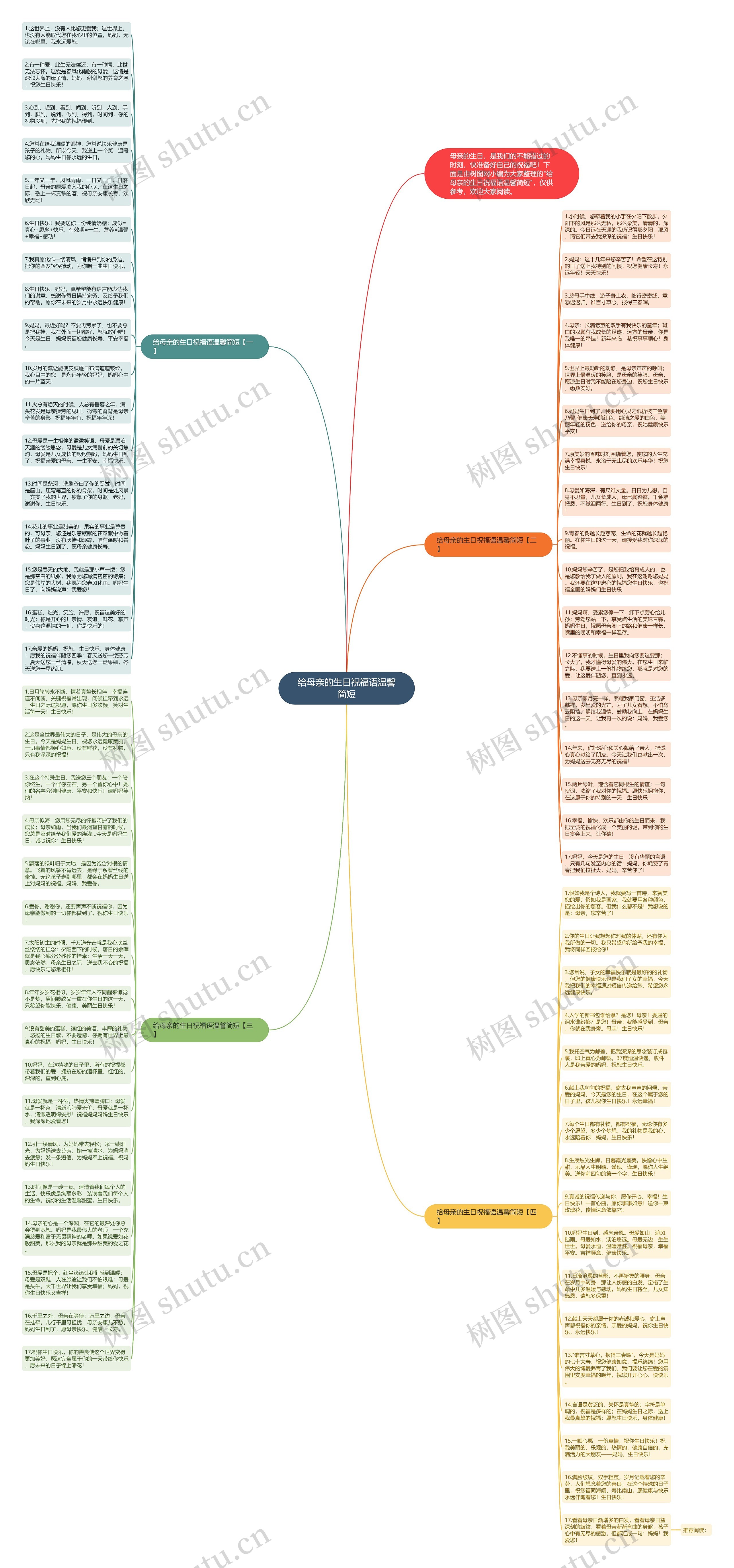 给母亲的生日祝福语温馨简短思维导图