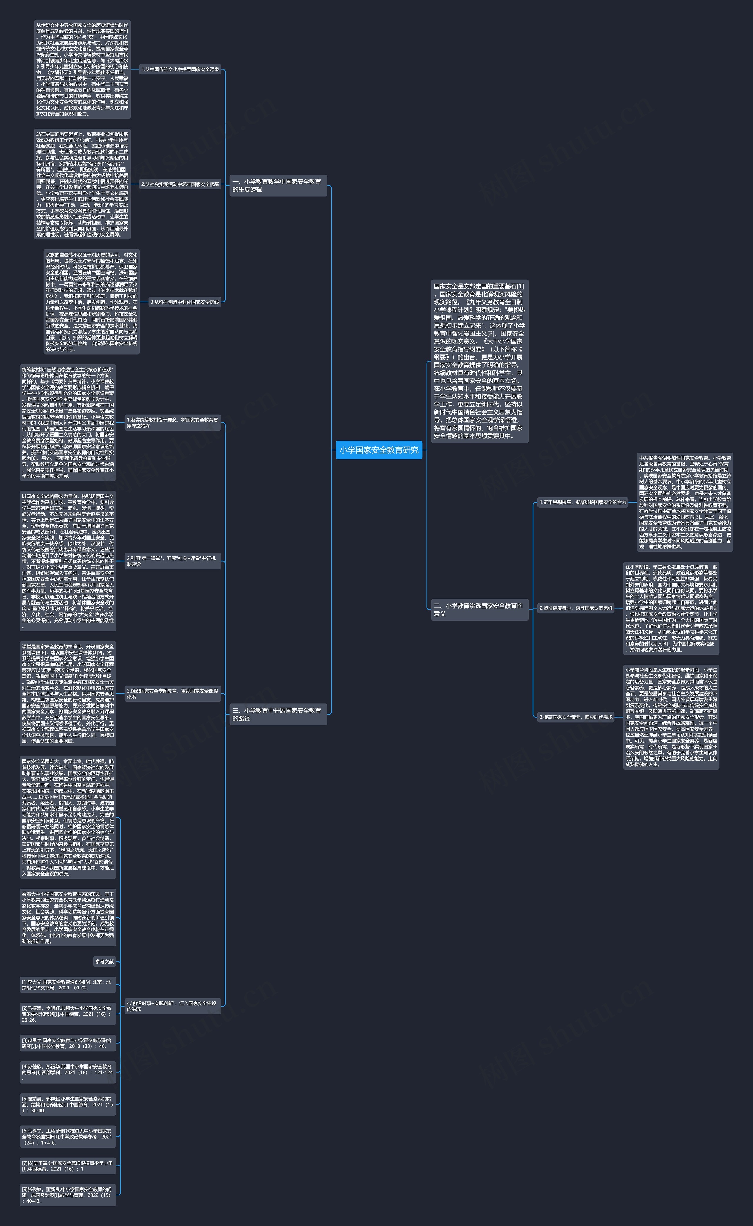 小学国家安全教育研究思维导图