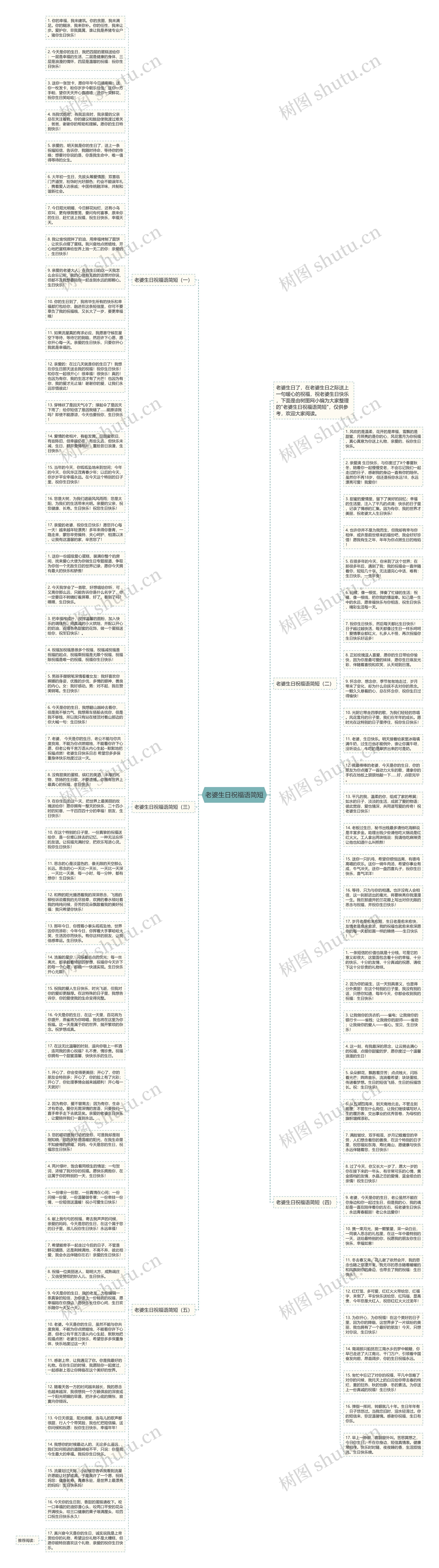 老婆生日祝福语简短思维导图
