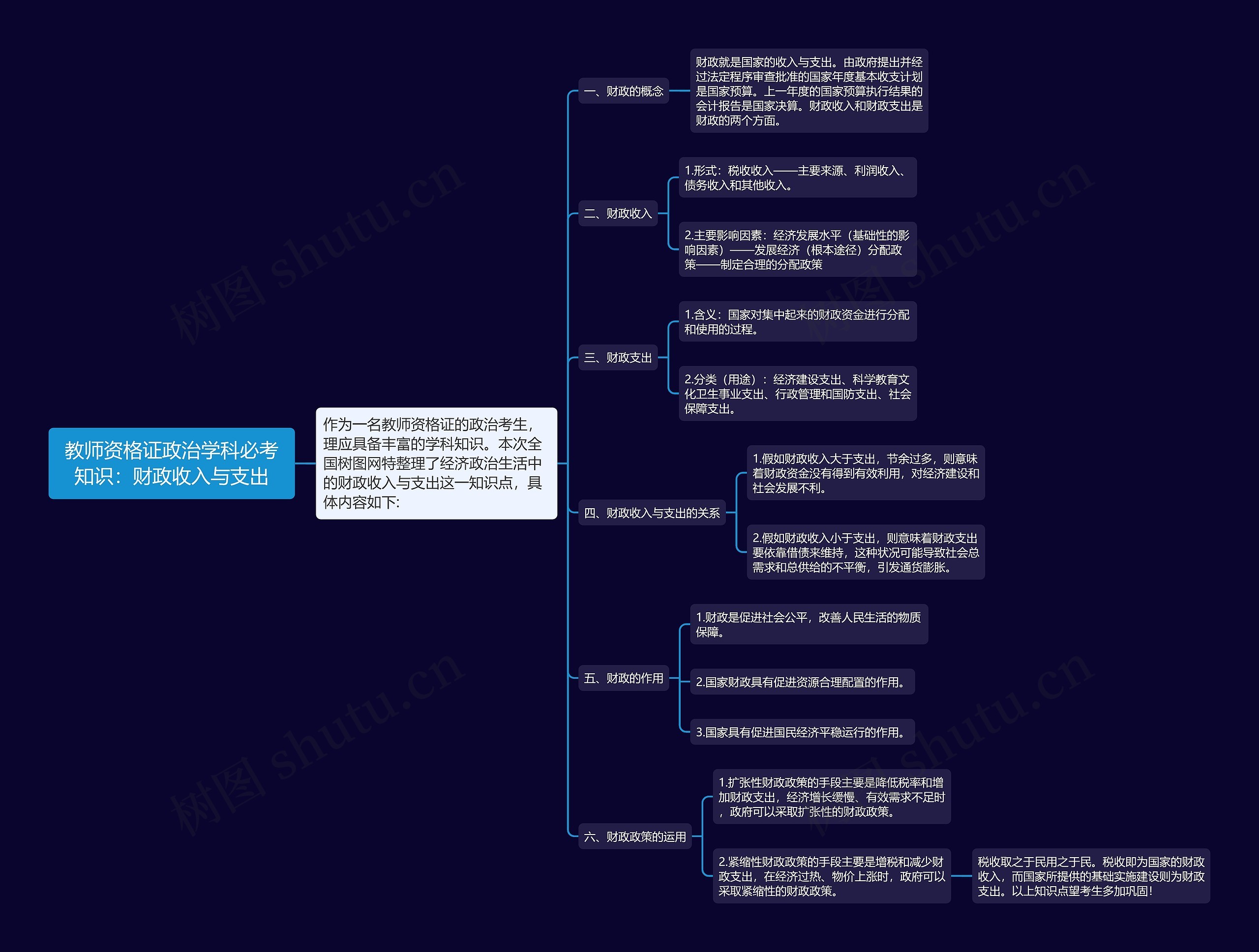 教师资格证政治学科必考知识：财政收入与支出