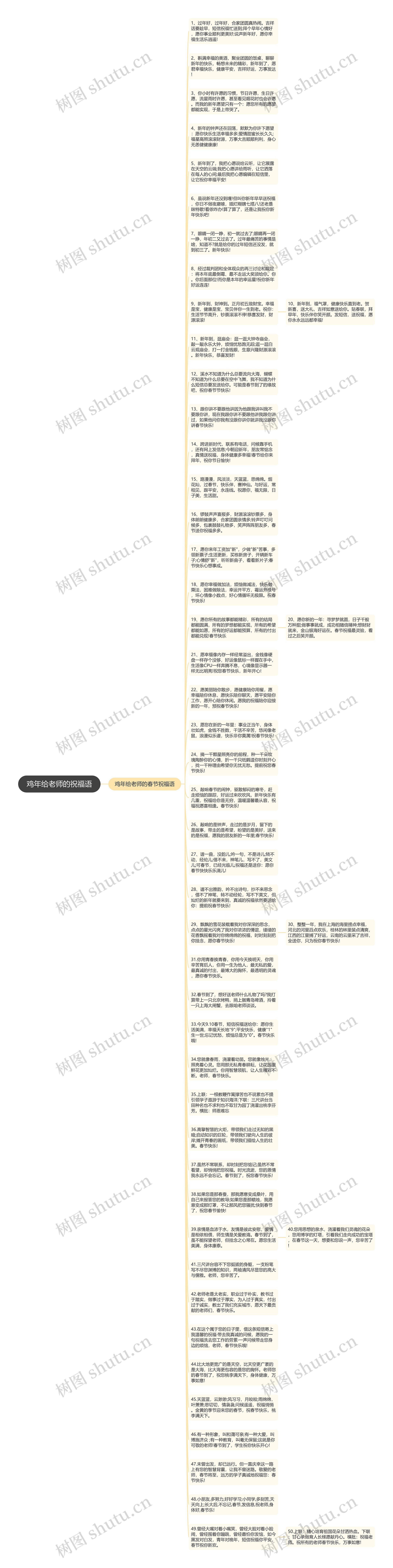 鸡年给老师的祝福语思维导图