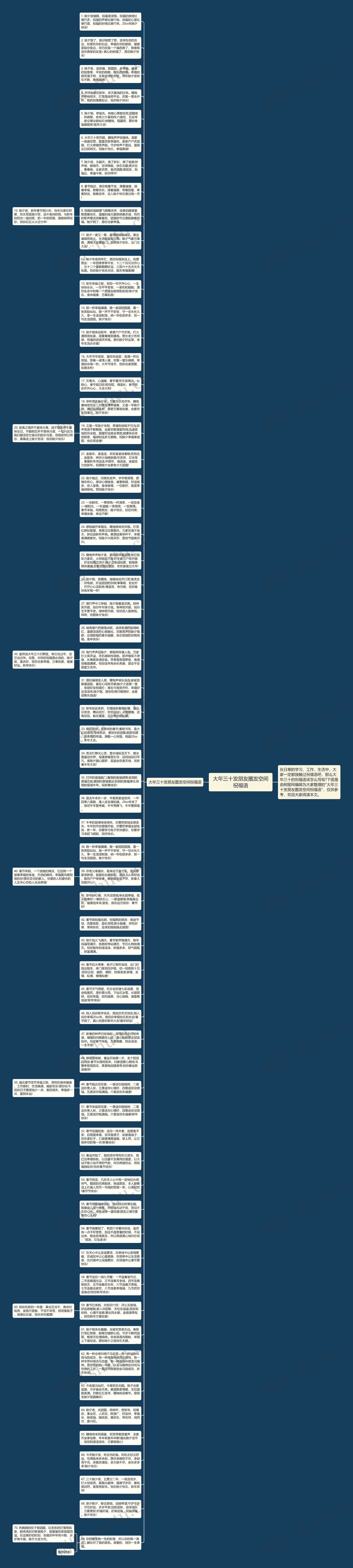 大年三十发朋友圈发空间祝福语思维导图高清图 大年三十发朋友圈发空间祝福语思维导图