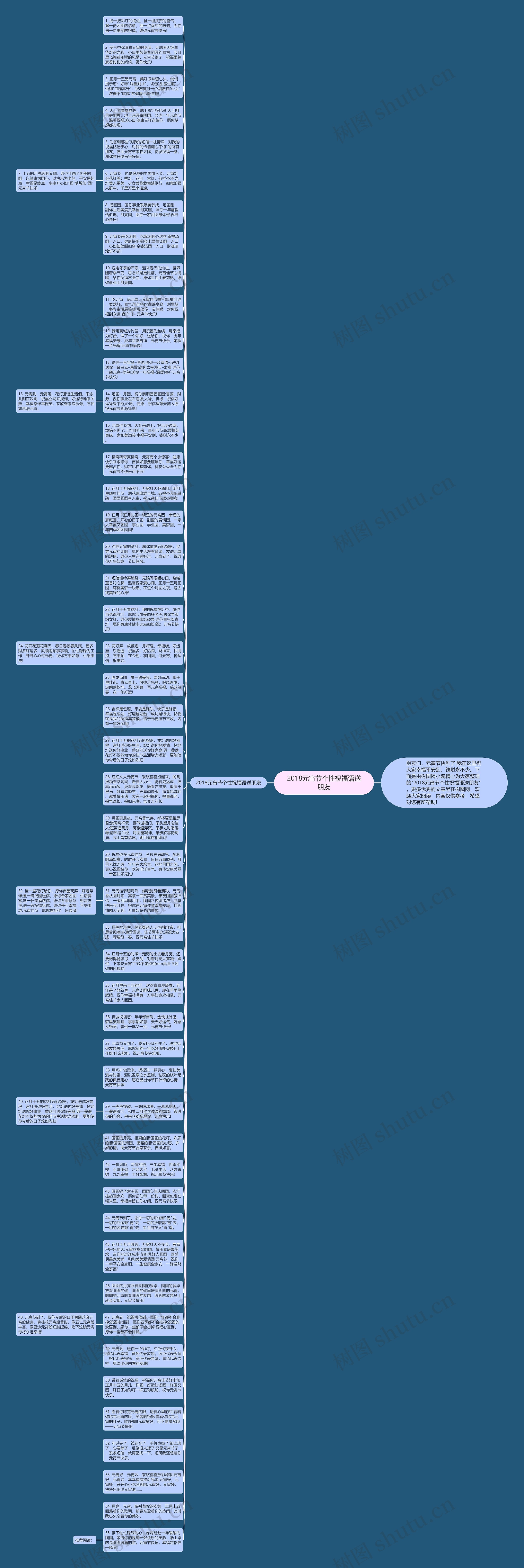 2018元宵节个性祝福语送朋友思维导图