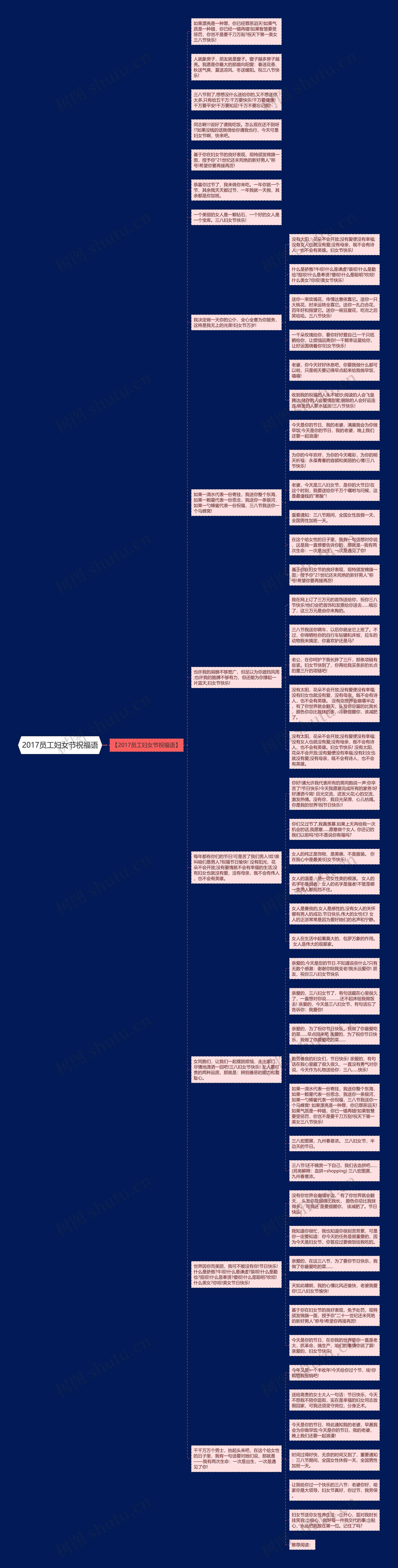 2017员工妇女节祝福语思维导图