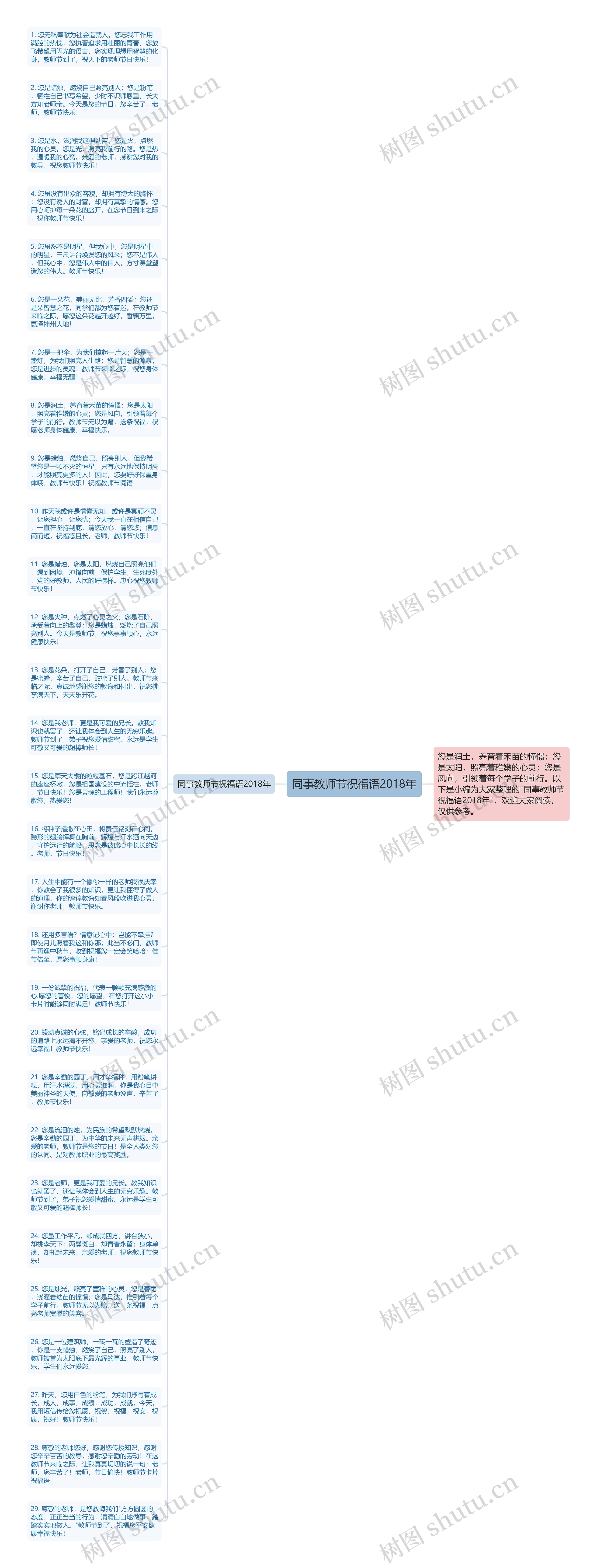 同事教师节祝福语2018年思维导图