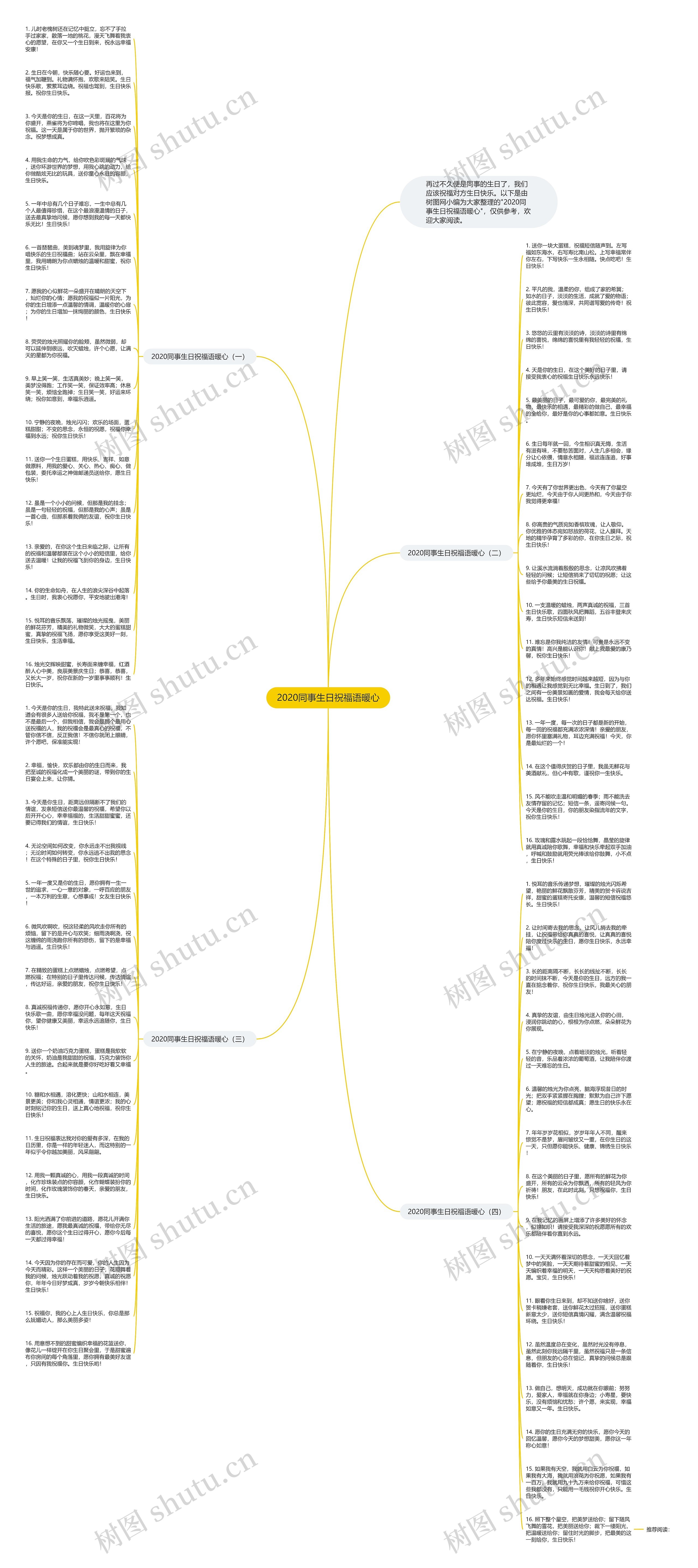 2020同事生日祝福语暖心思维导图