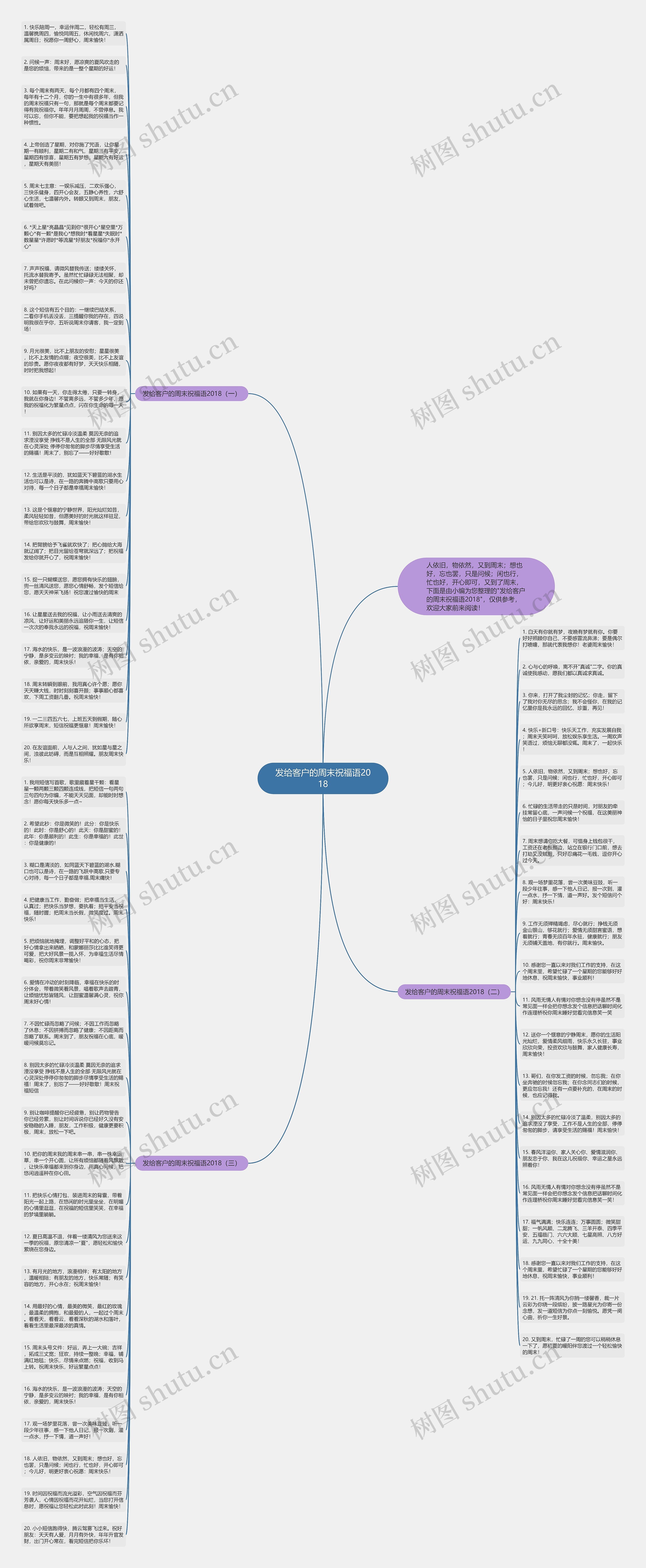 发给客户的周末祝福语2018思维导图高清图 发给客户的周末祝福语2018思维导图