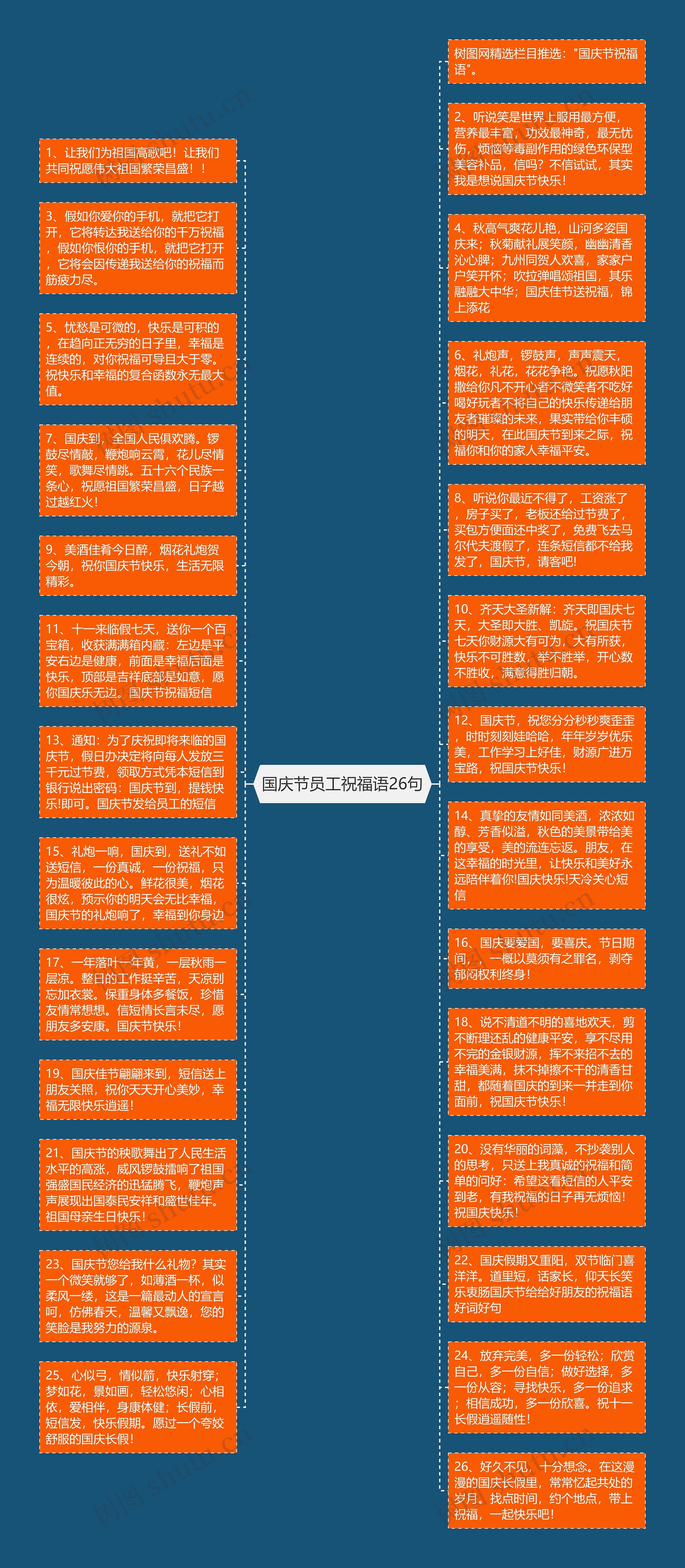 国庆节员工祝福语26句思维导图