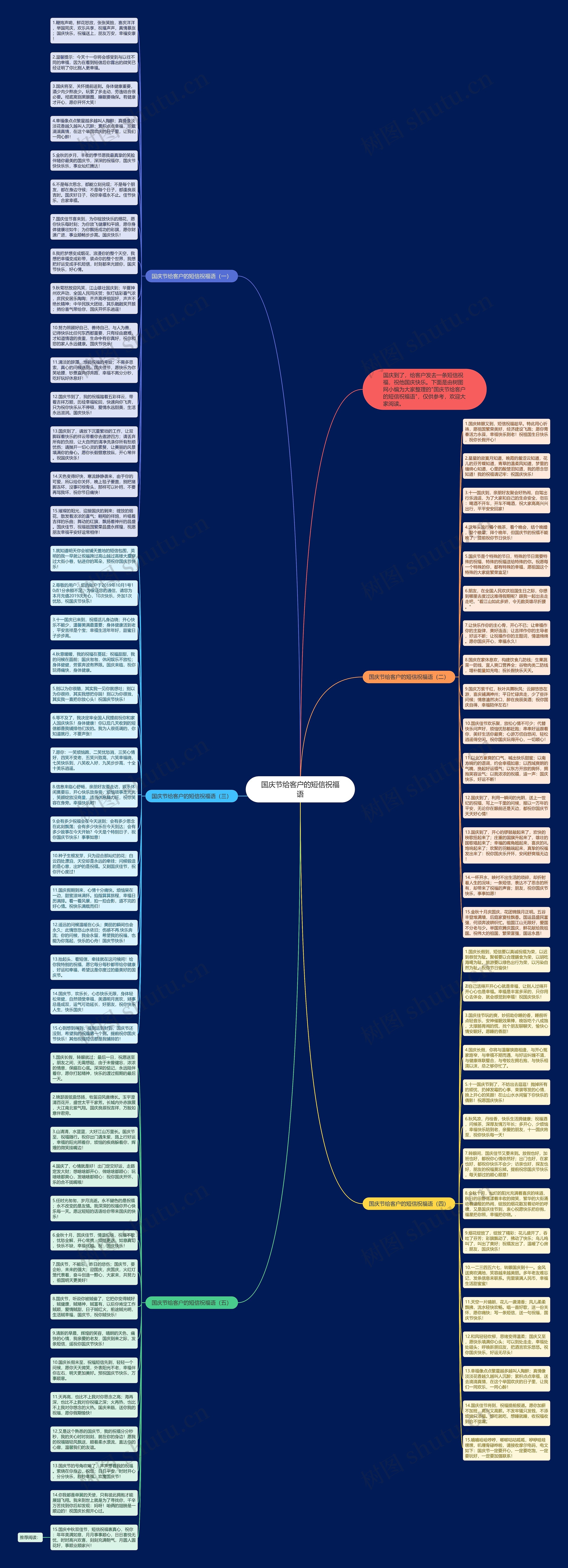 国庆节给客户的短信祝福语思维导图