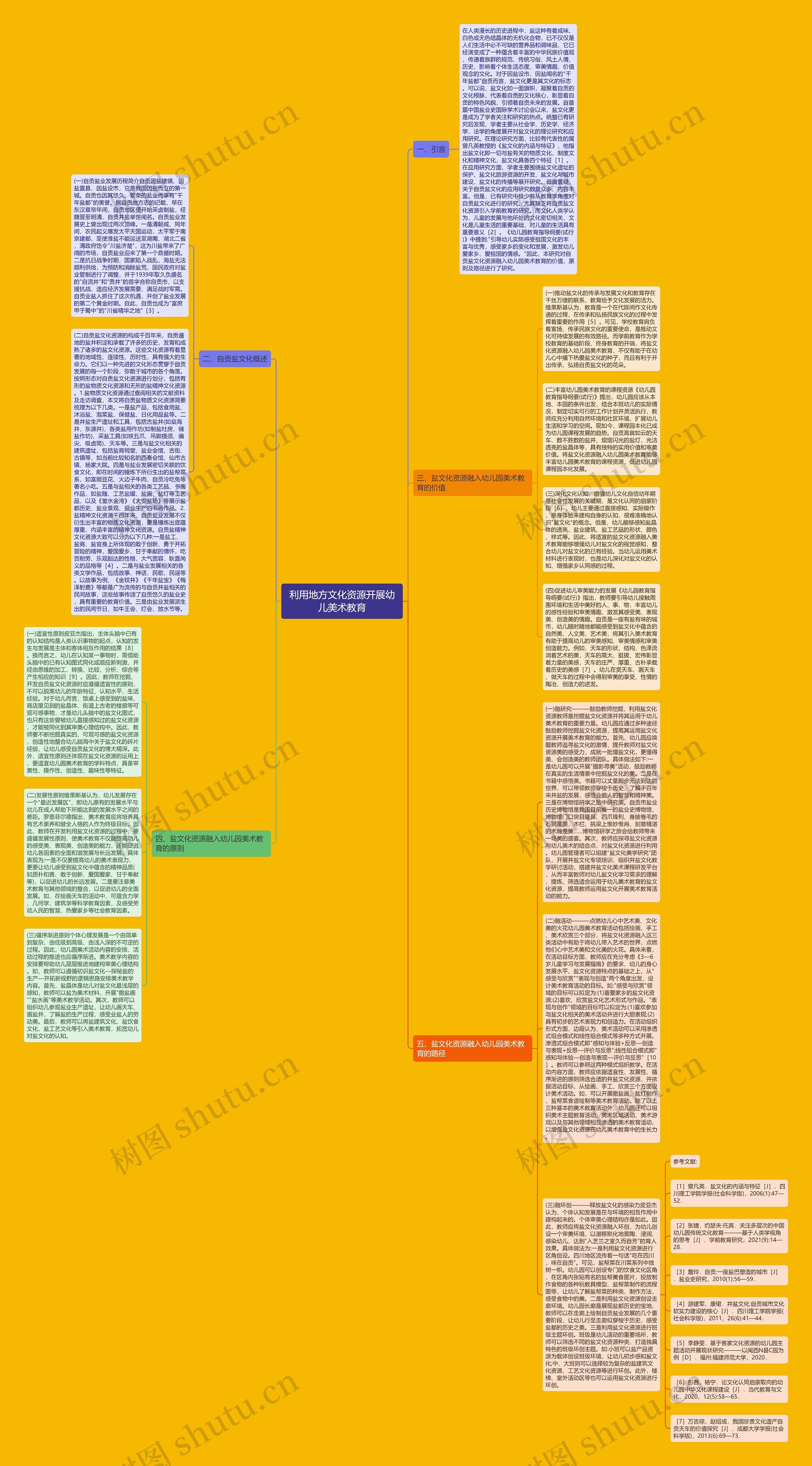 利用地方文化资源开展幼儿美术教育思维导图
