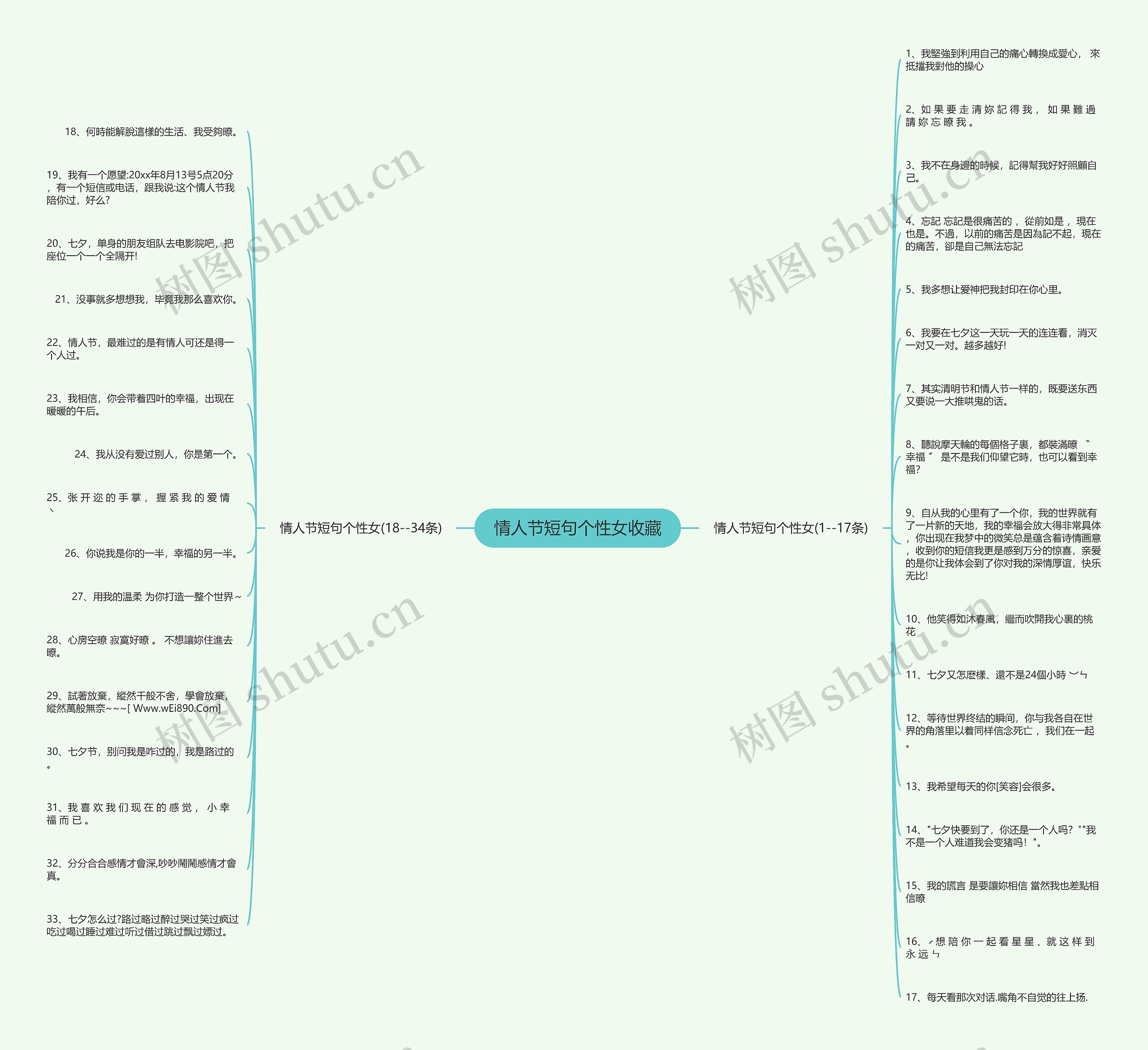 情人节短句个性女收藏思维导图