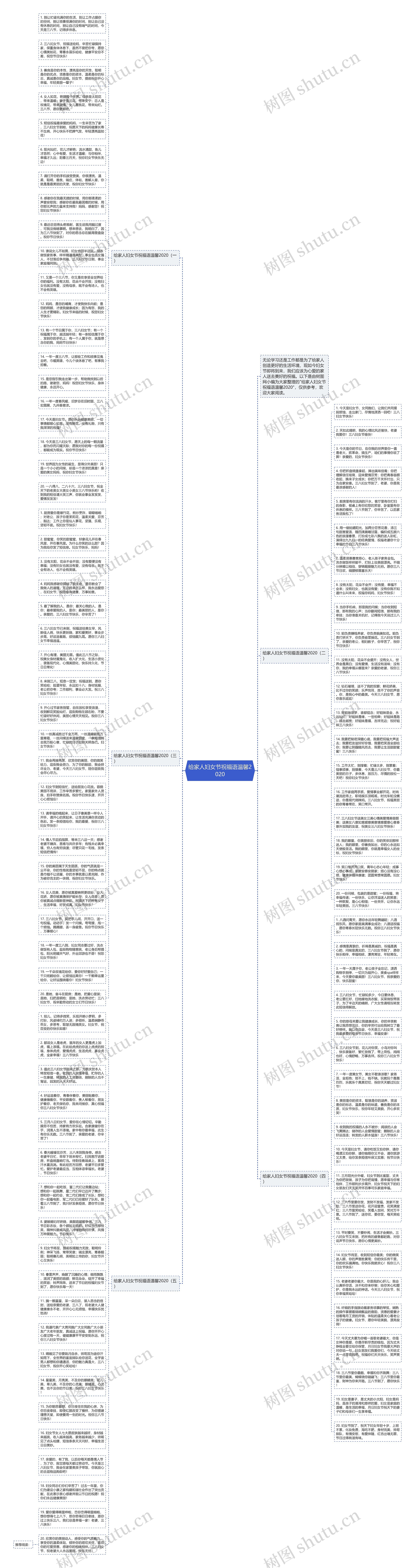 给家人妇女节祝福语温馨2020思维导图
