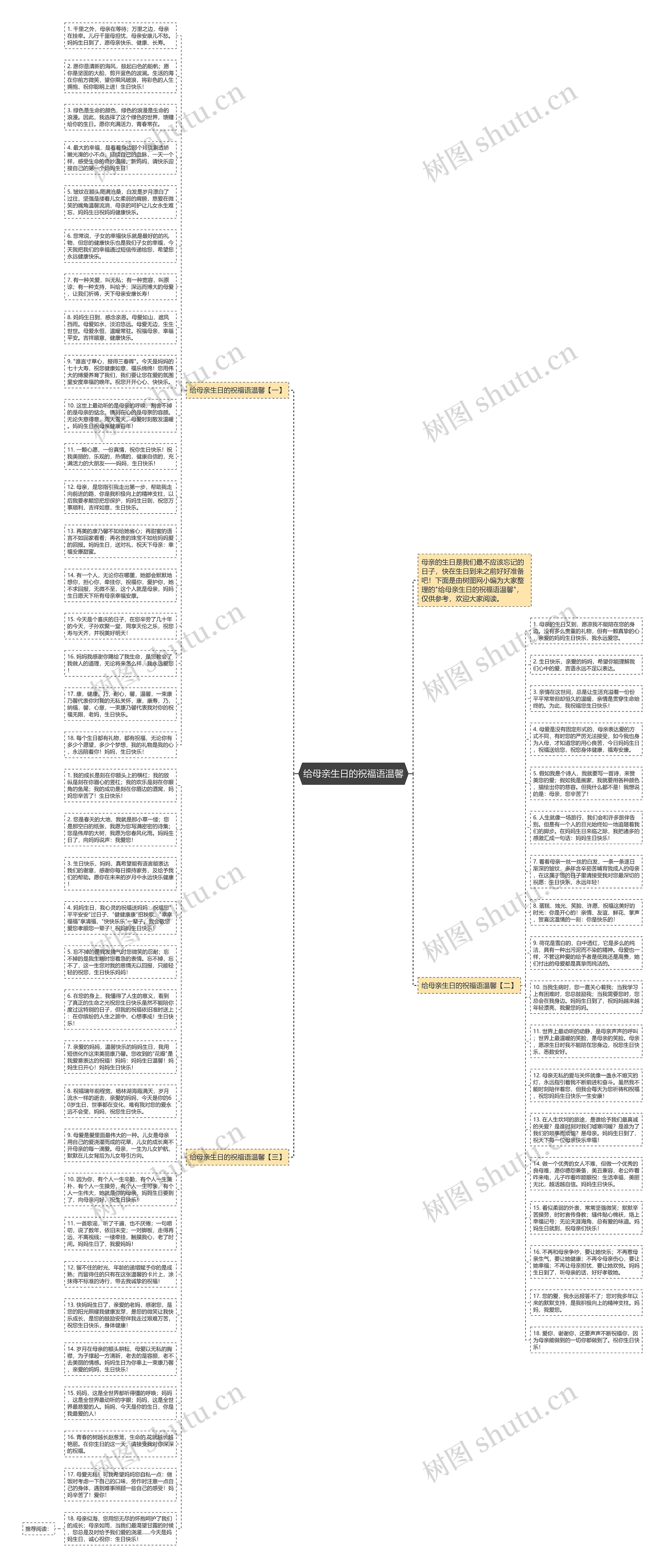 给母亲生日的祝福语温馨思维导图