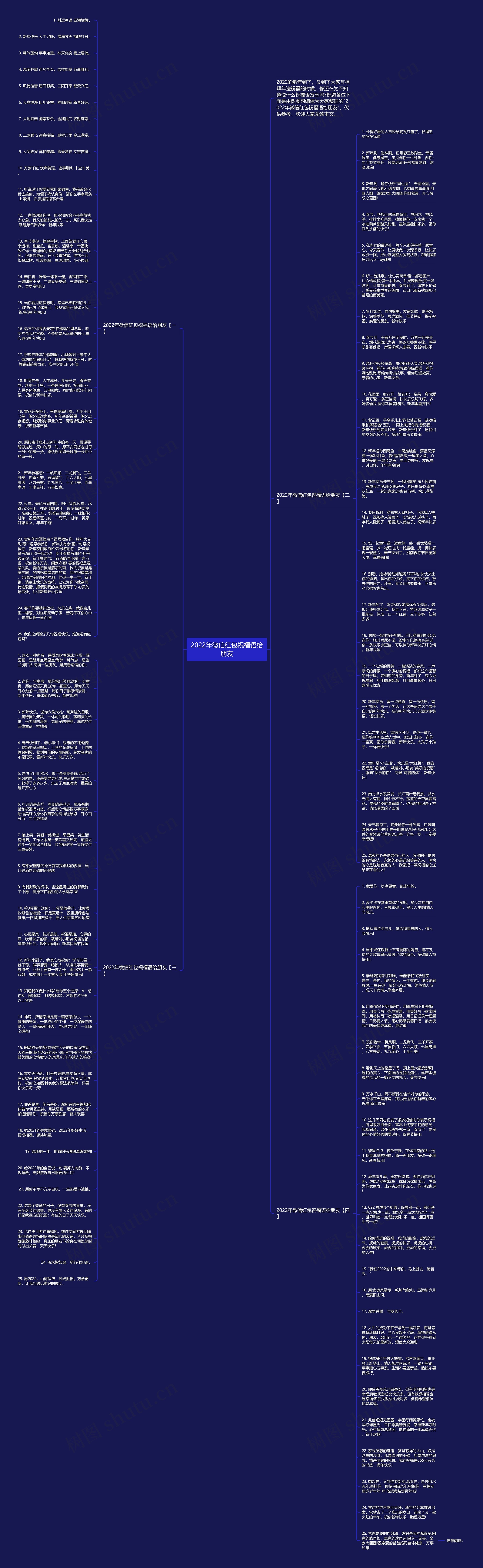 2022年微信红包祝福语给朋友思维导图