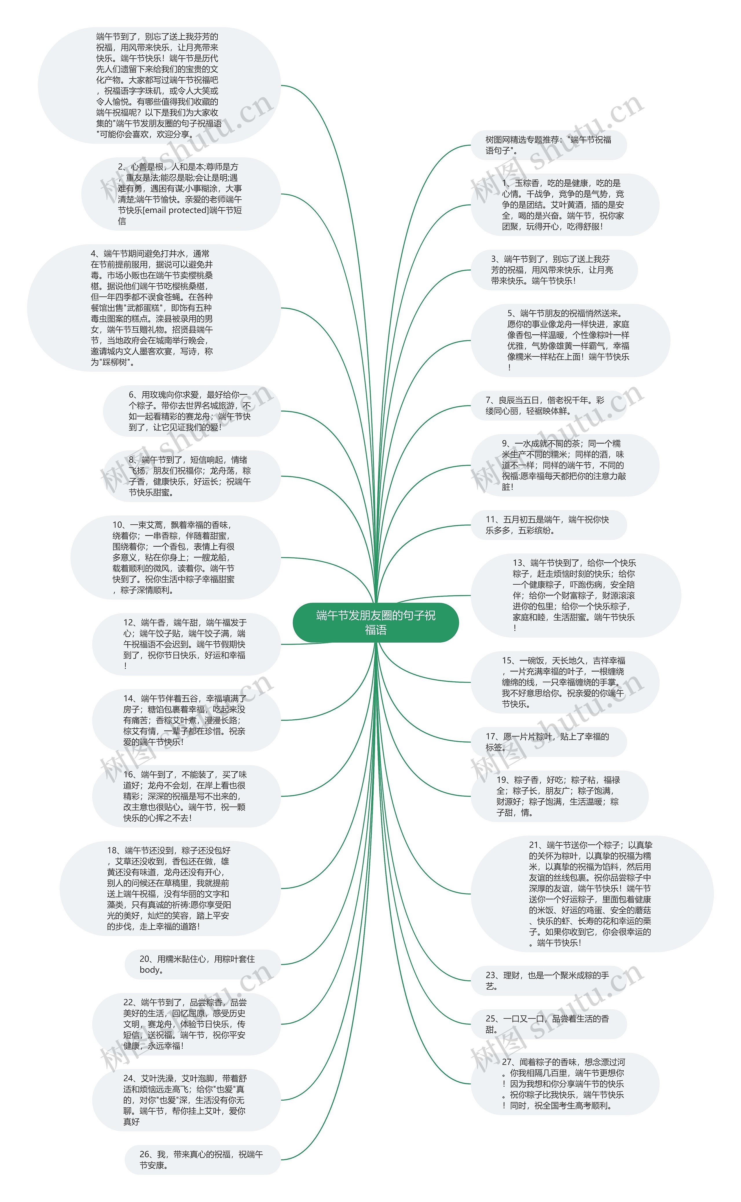 端午节发朋友圈的句子祝福语思维导图