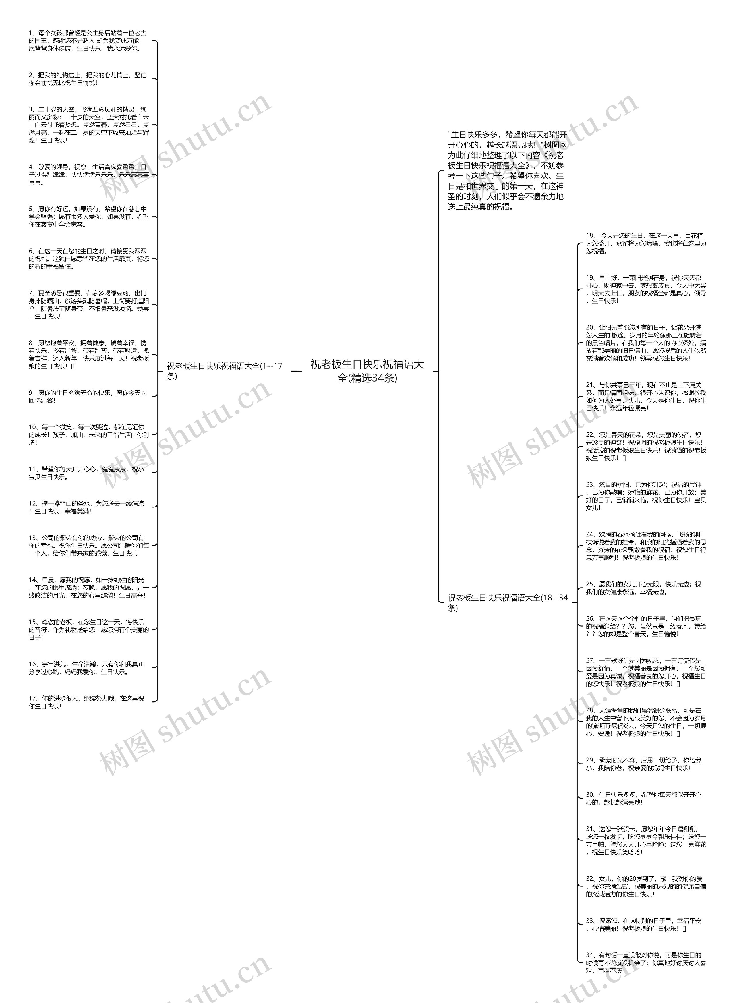祝老板生日快乐祝福语大全(精选34条)思维导图